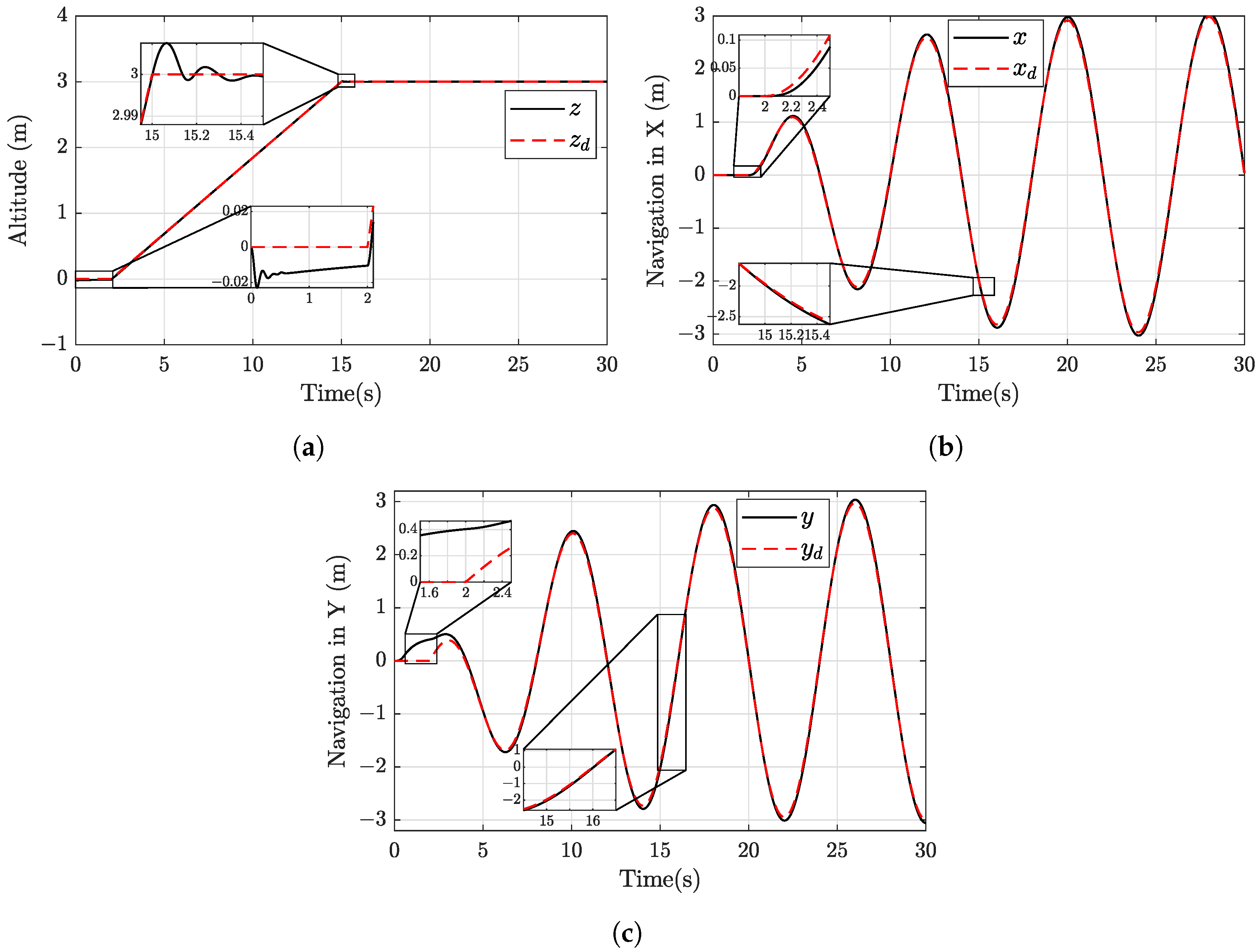 Drones 07 00168 g013 Drones 07 00168 g013