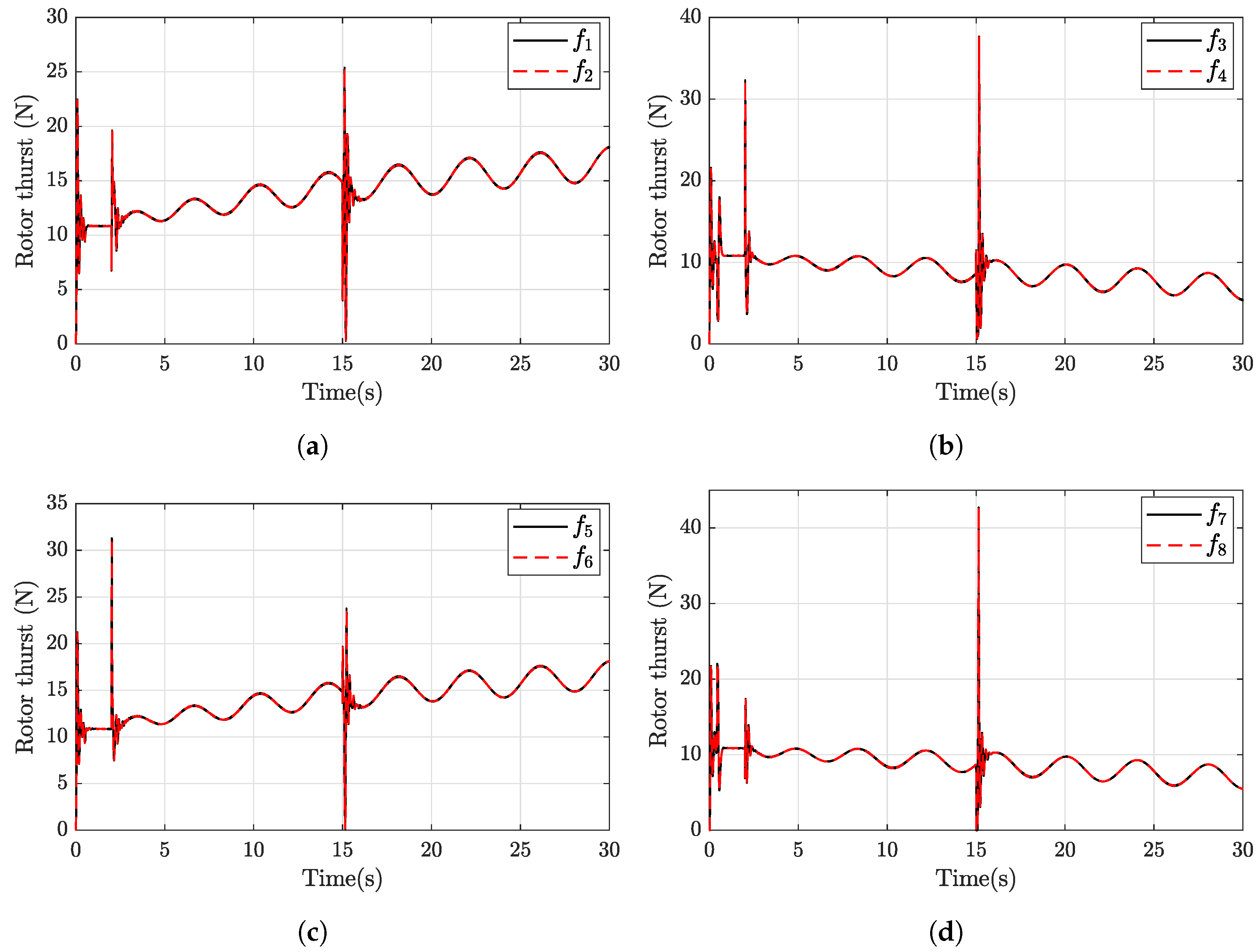 Drones 07 00168 g014 Drones 07 00168 g014