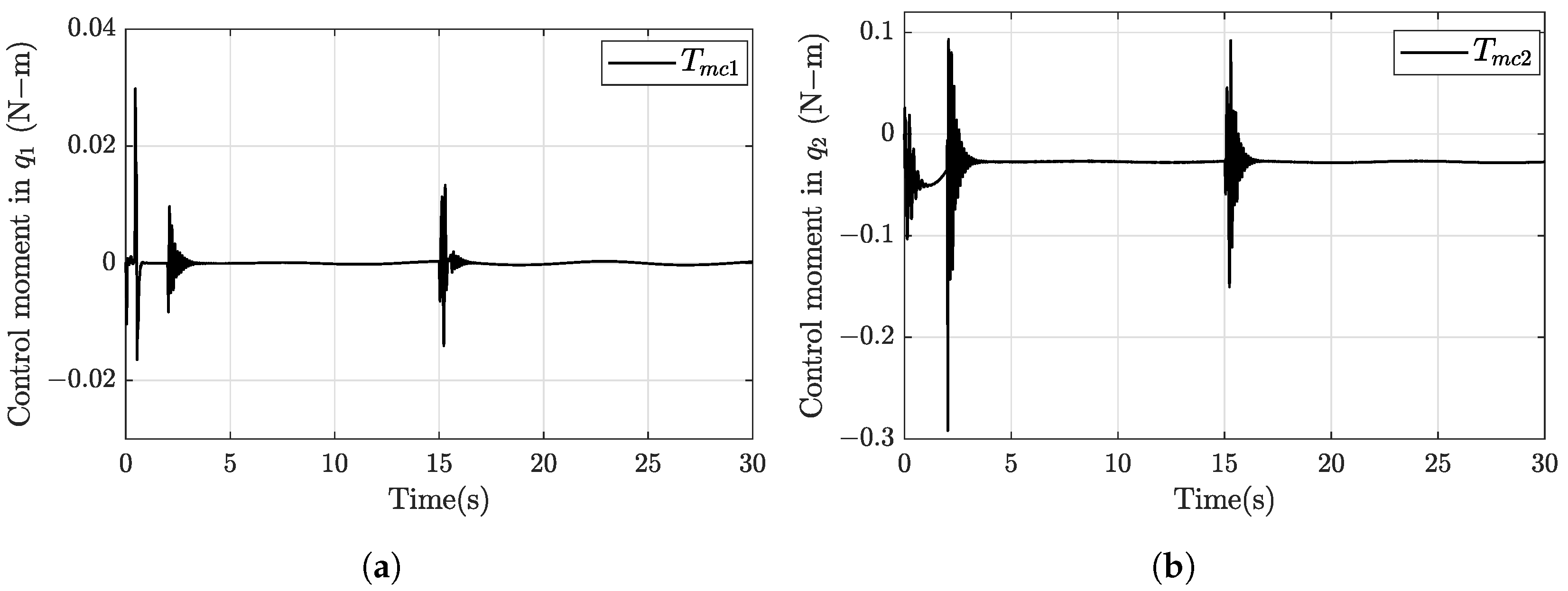 Drones 07 00168 g017a Drones 07 00168 g017a