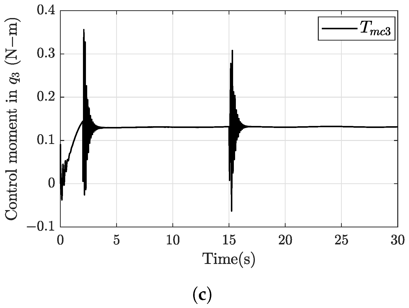 Drones 07 00168 g017b Drones 07 00168 g017b