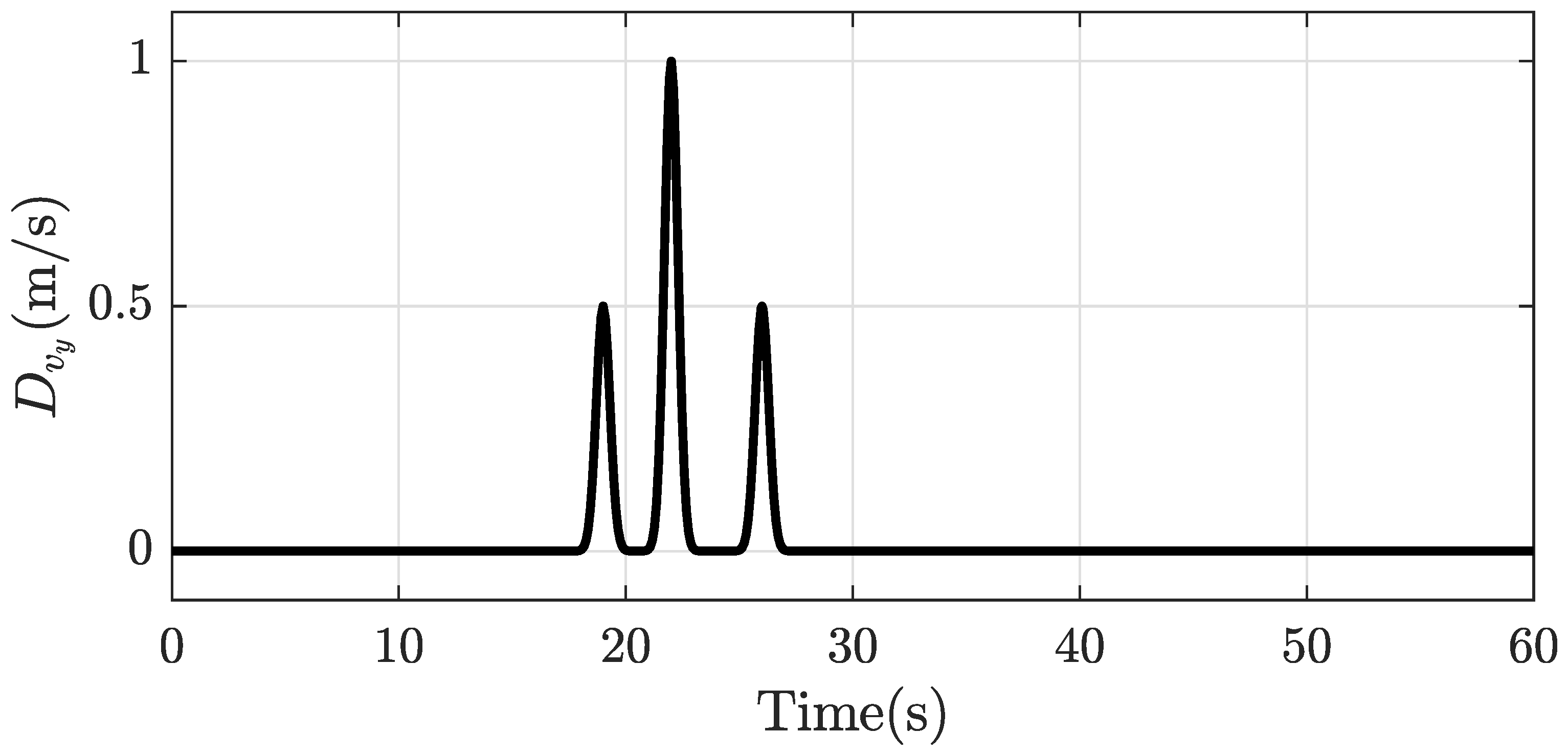 Drones 07 00168 g018 Drones 07 00168 g018