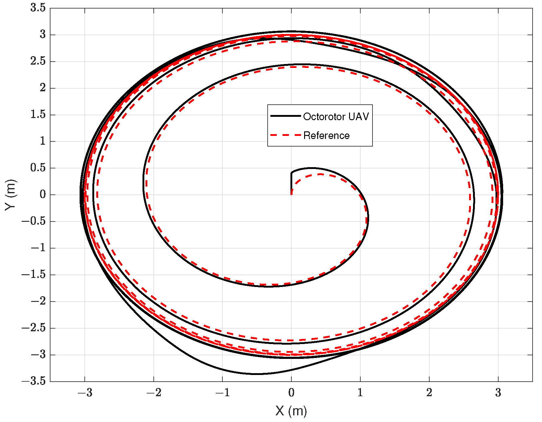 Drones 07 00168 g019 Drones 07 00168 g019