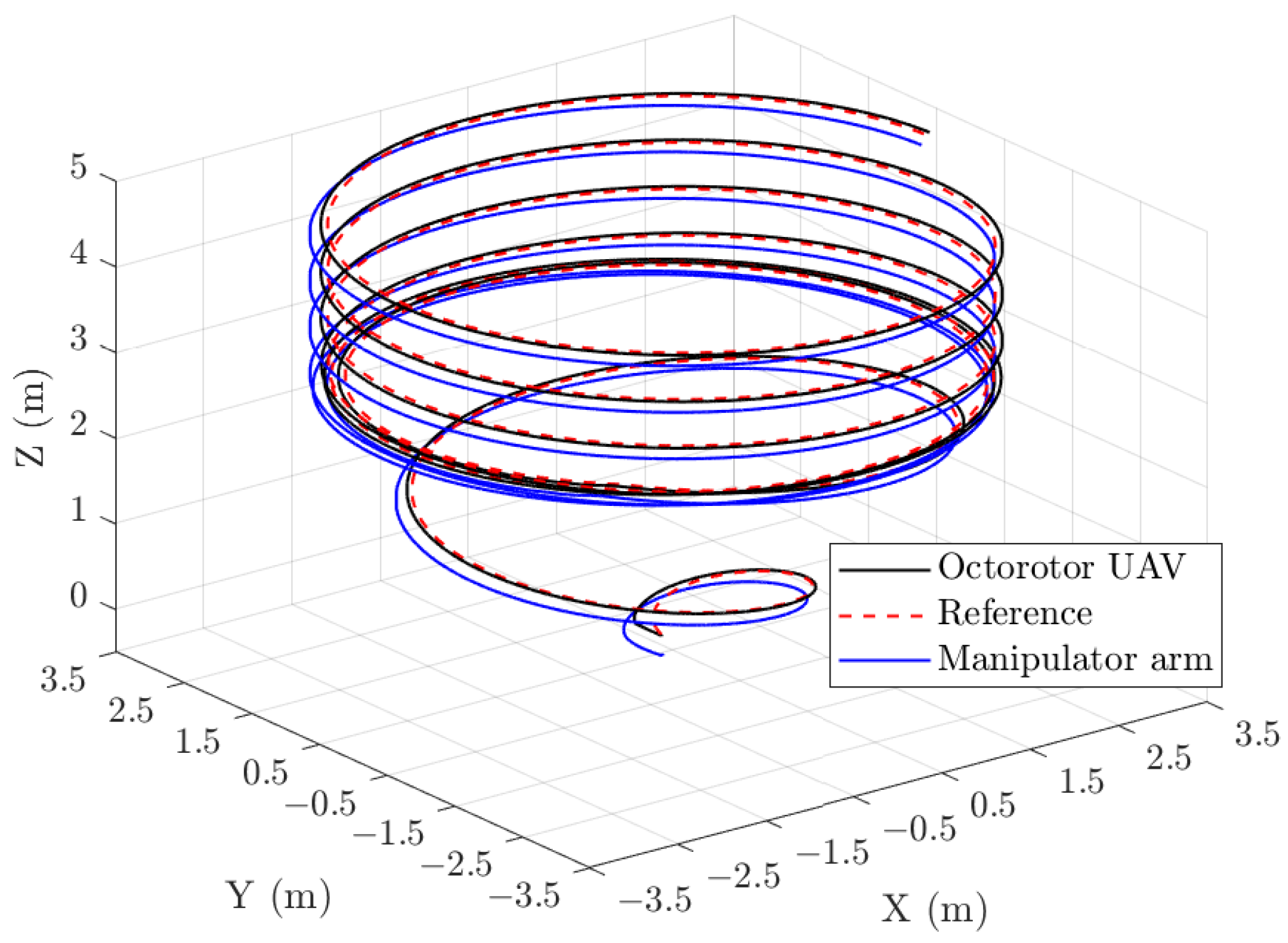 Drones 07 00168 g022 Drones 07 00168 g022