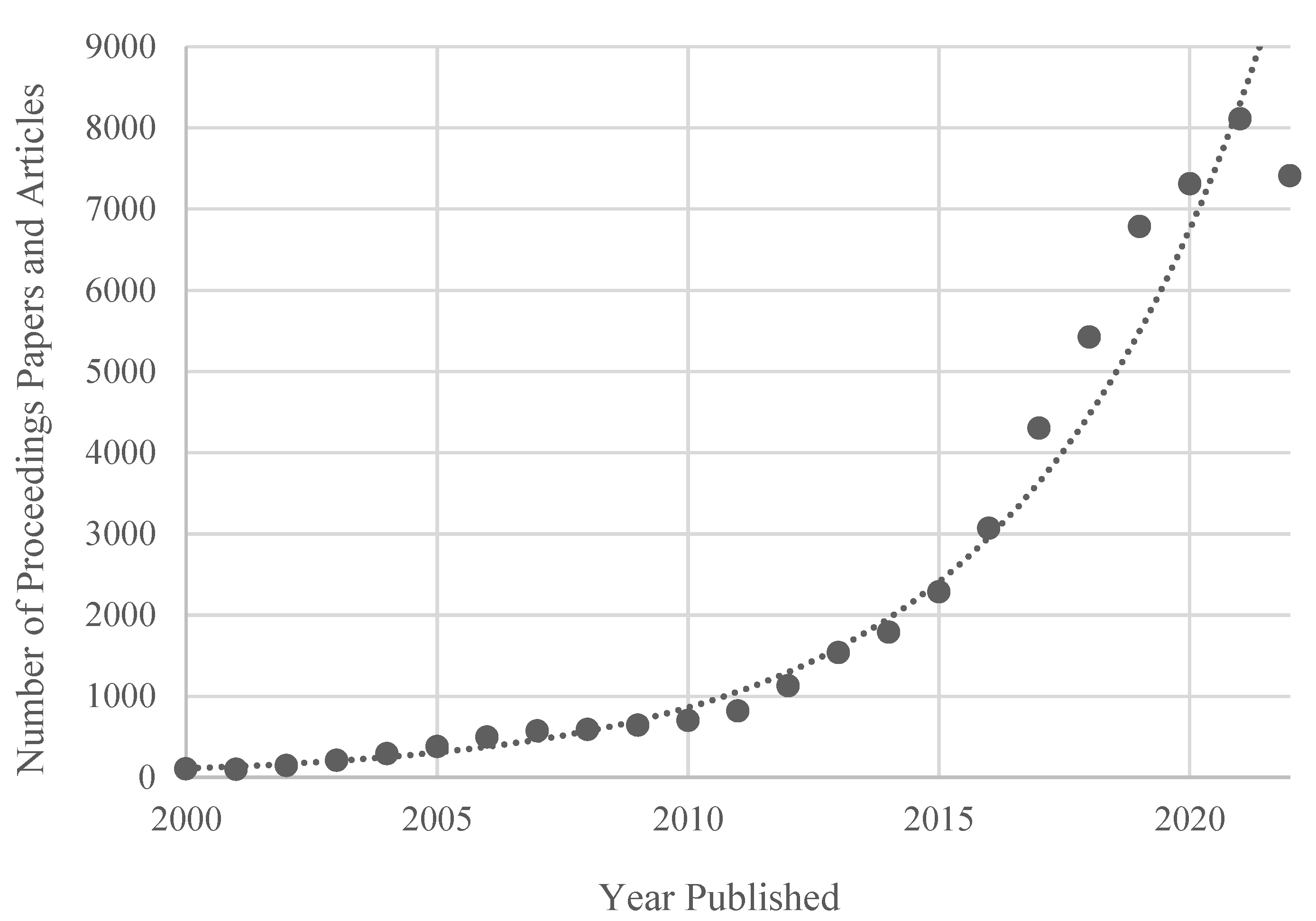 Drones 07 00169 g001
