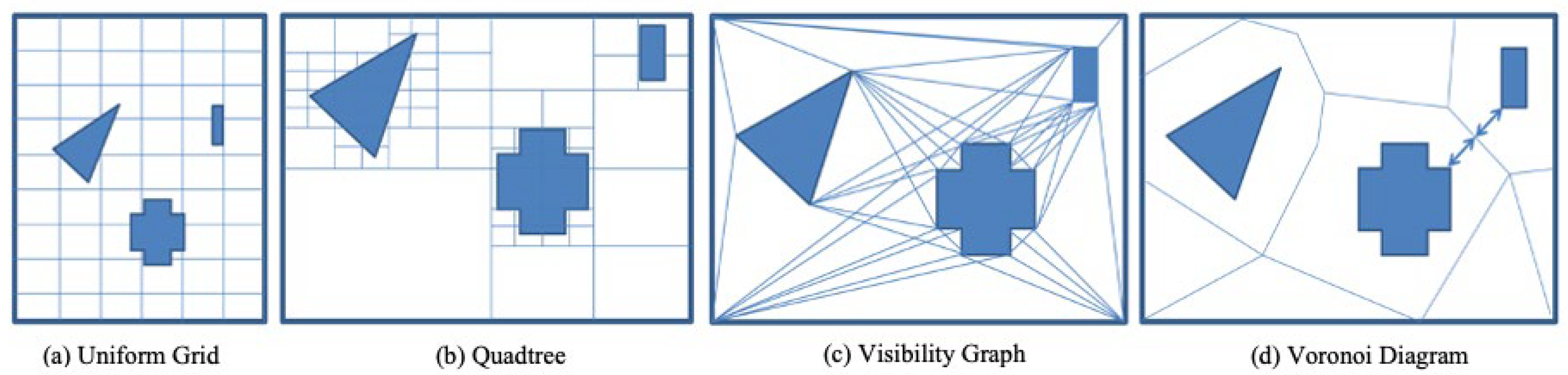 Drones 07 00169 g002