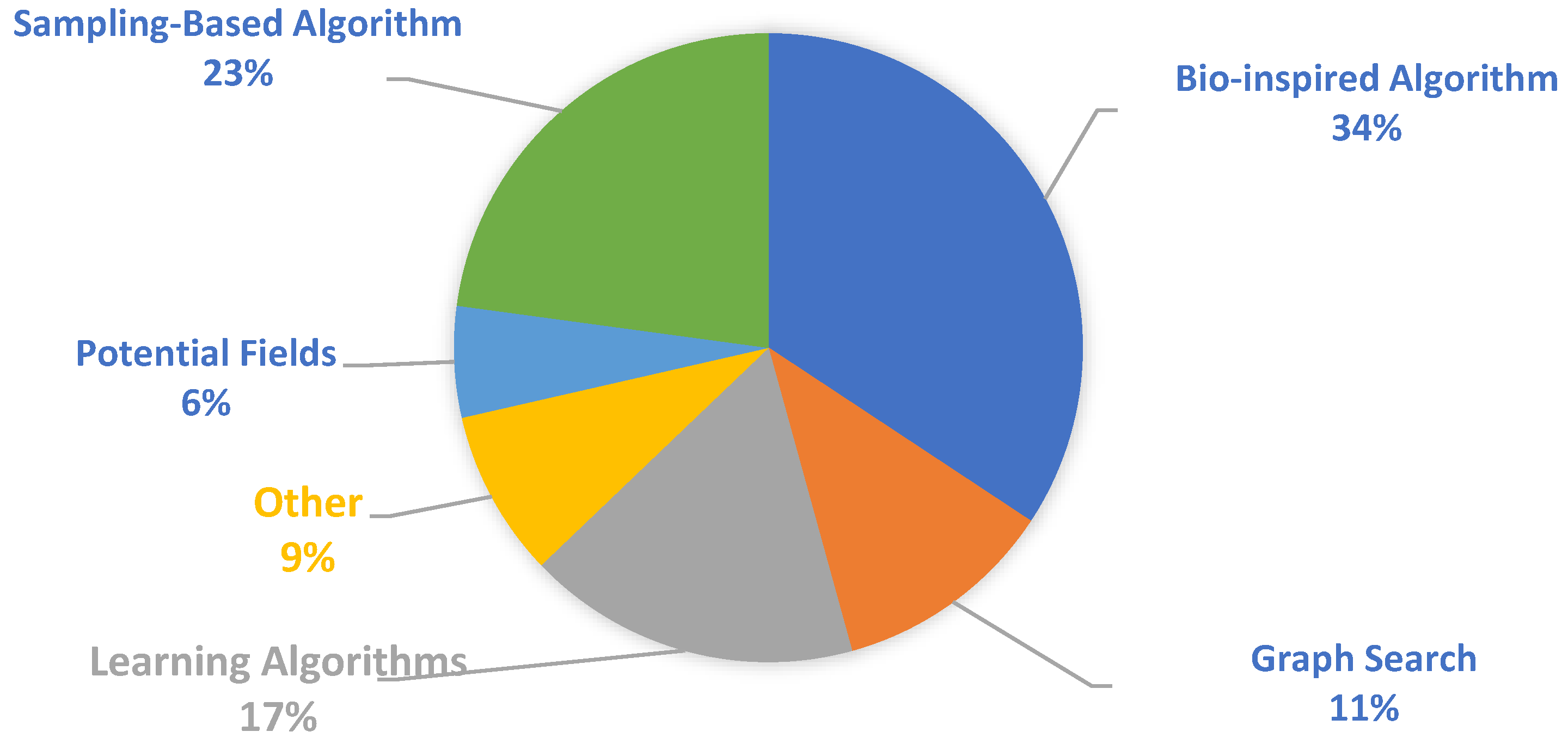 Drones 07 00169 g004