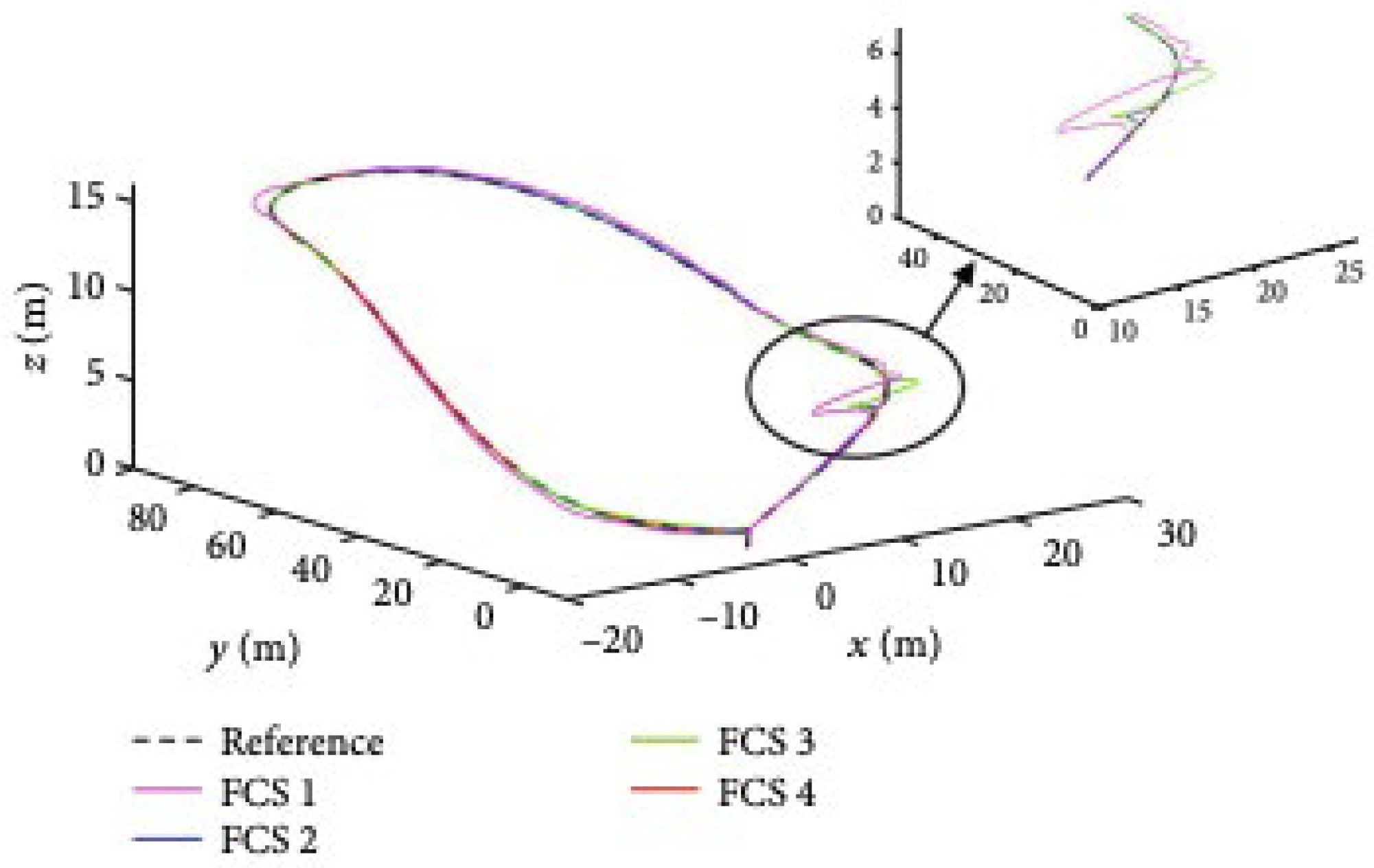 Drones 07 00169 g005