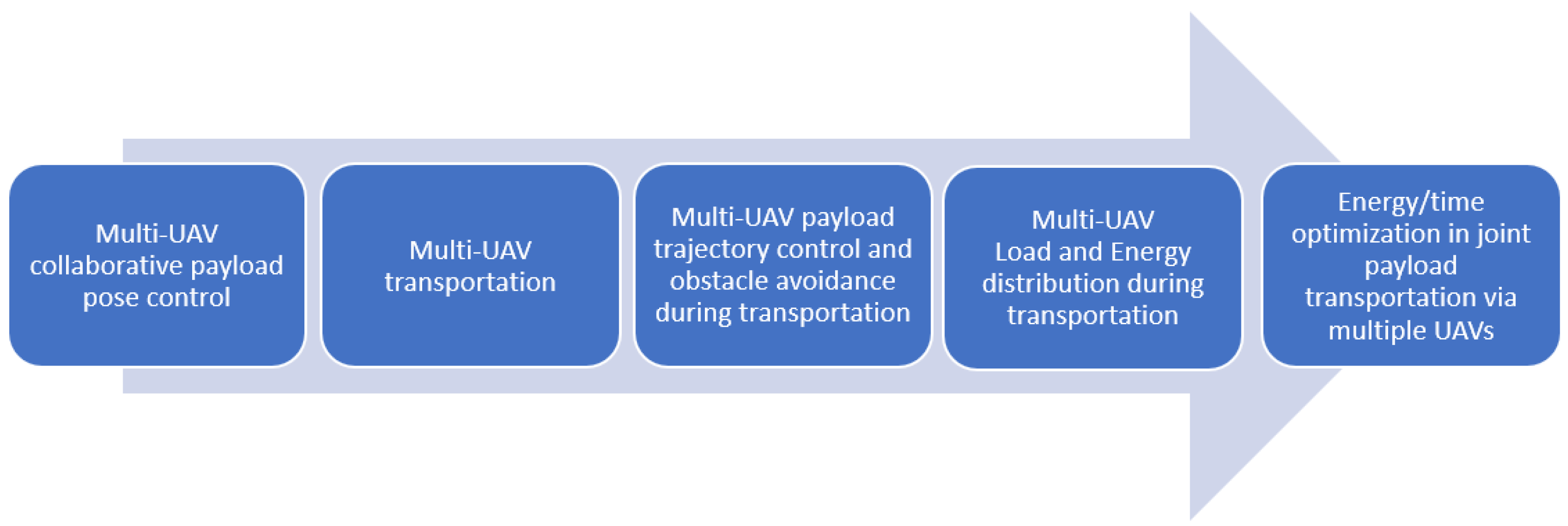Drones 07 00171 g001