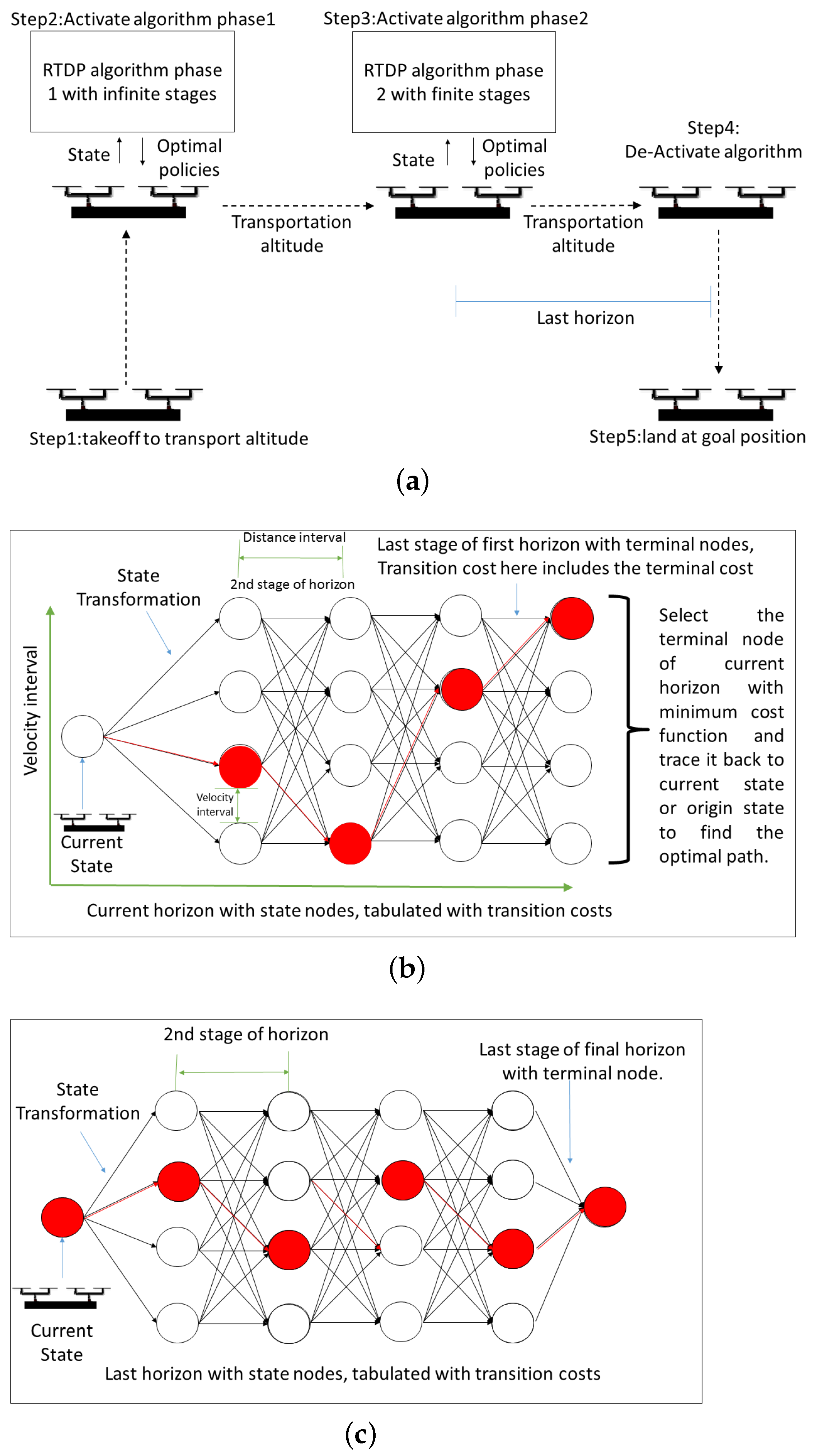 Drones 07 00171 g003