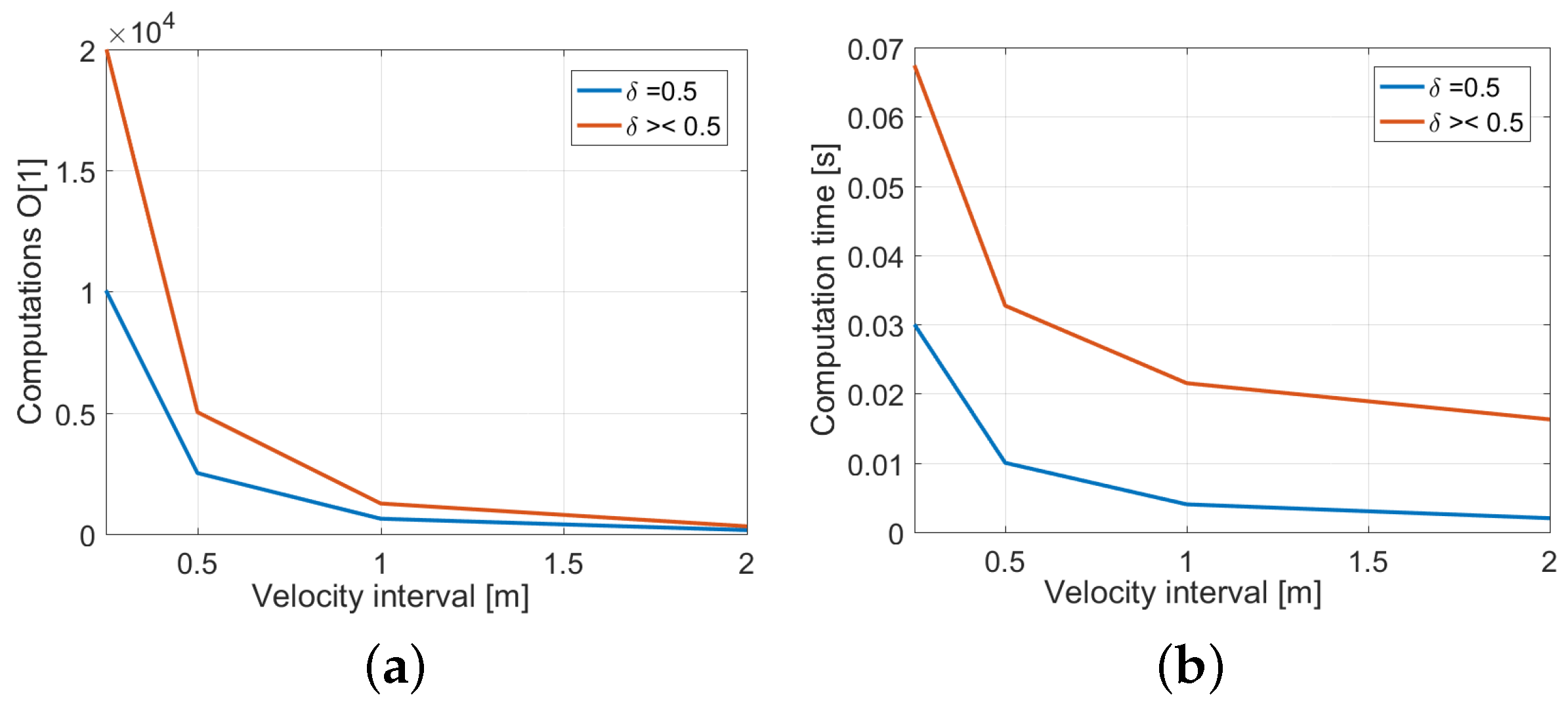 Drones 07 00171 g004