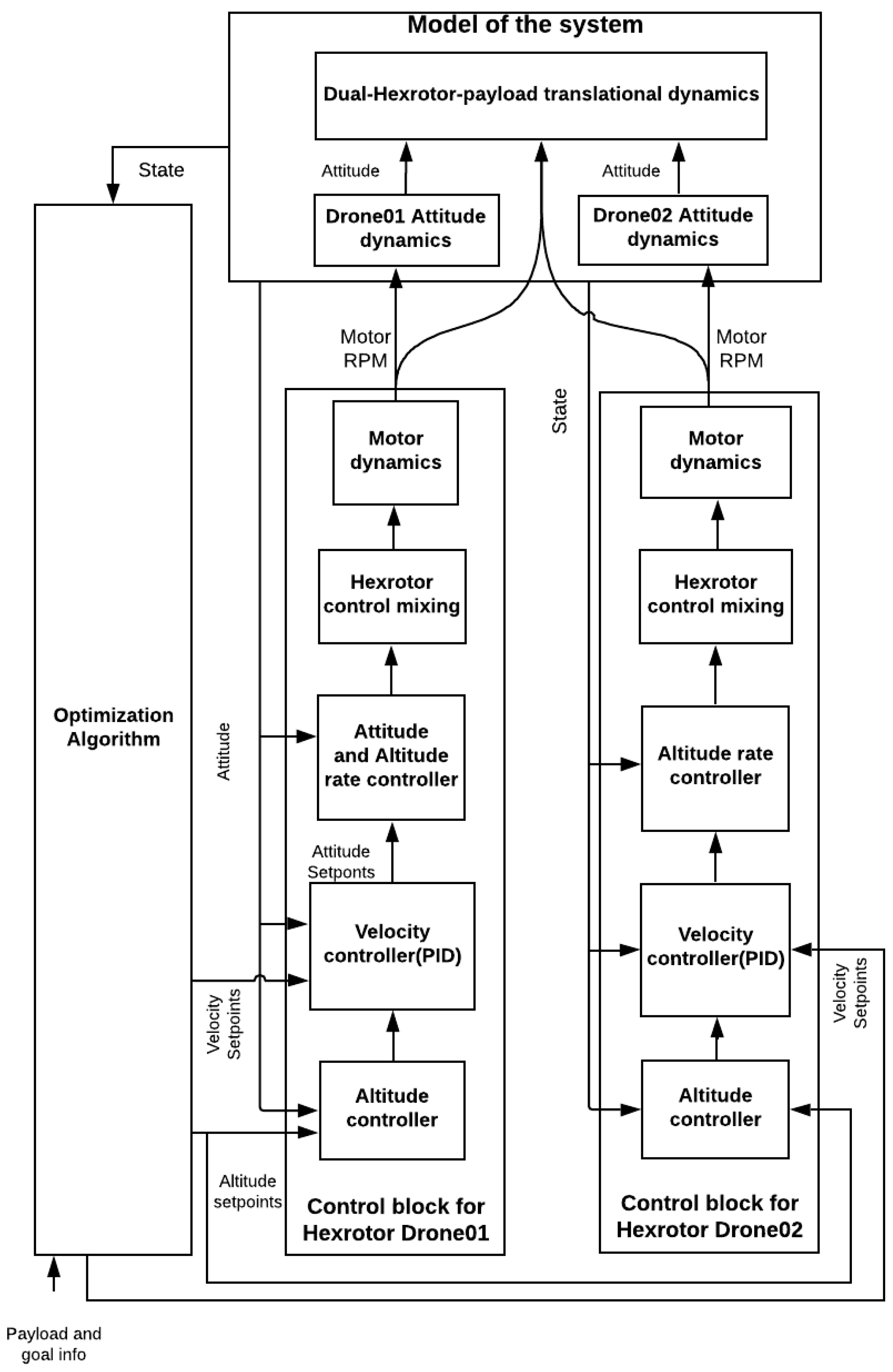 Drones 07 00171 g005