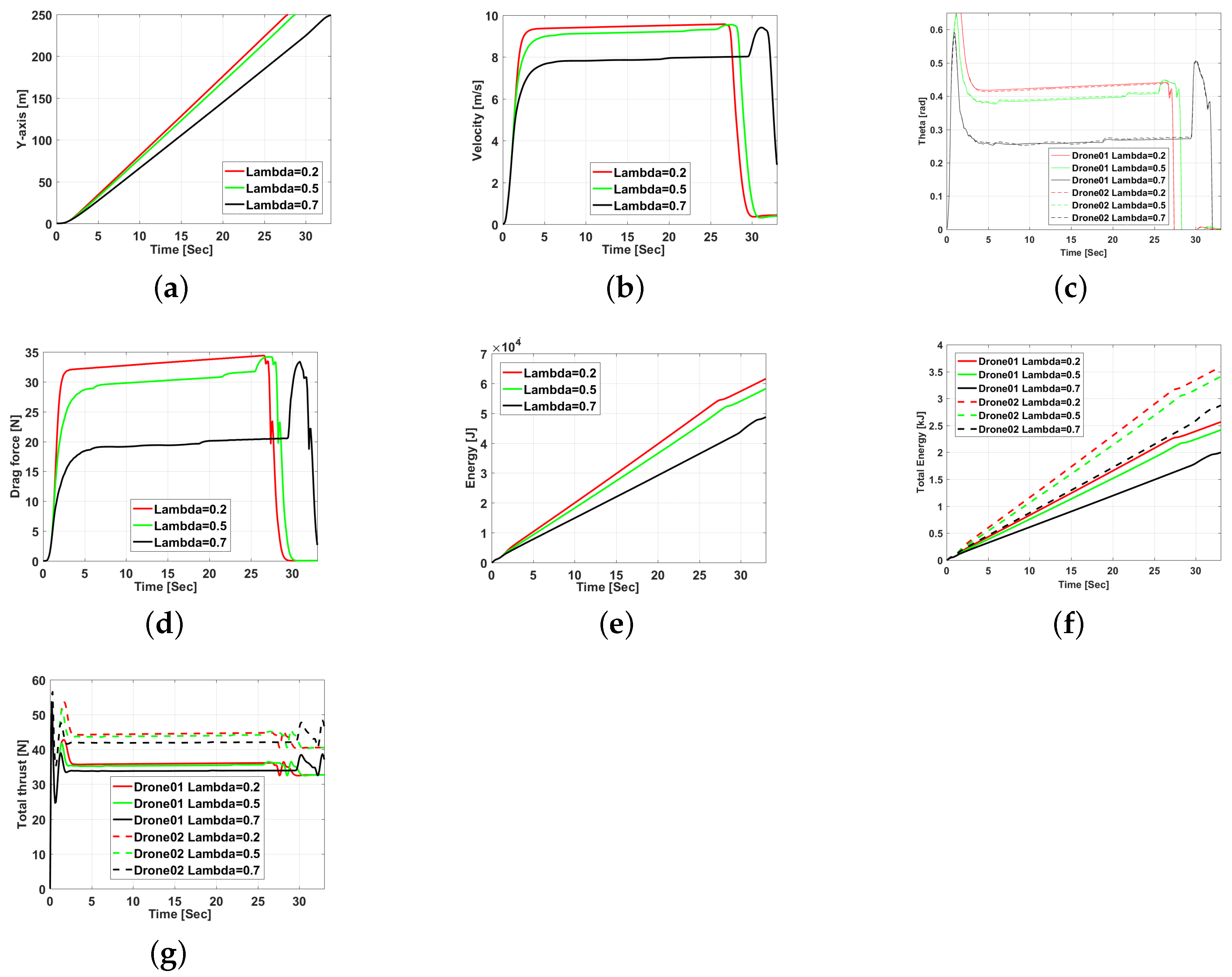 Drones 07 00171 g007