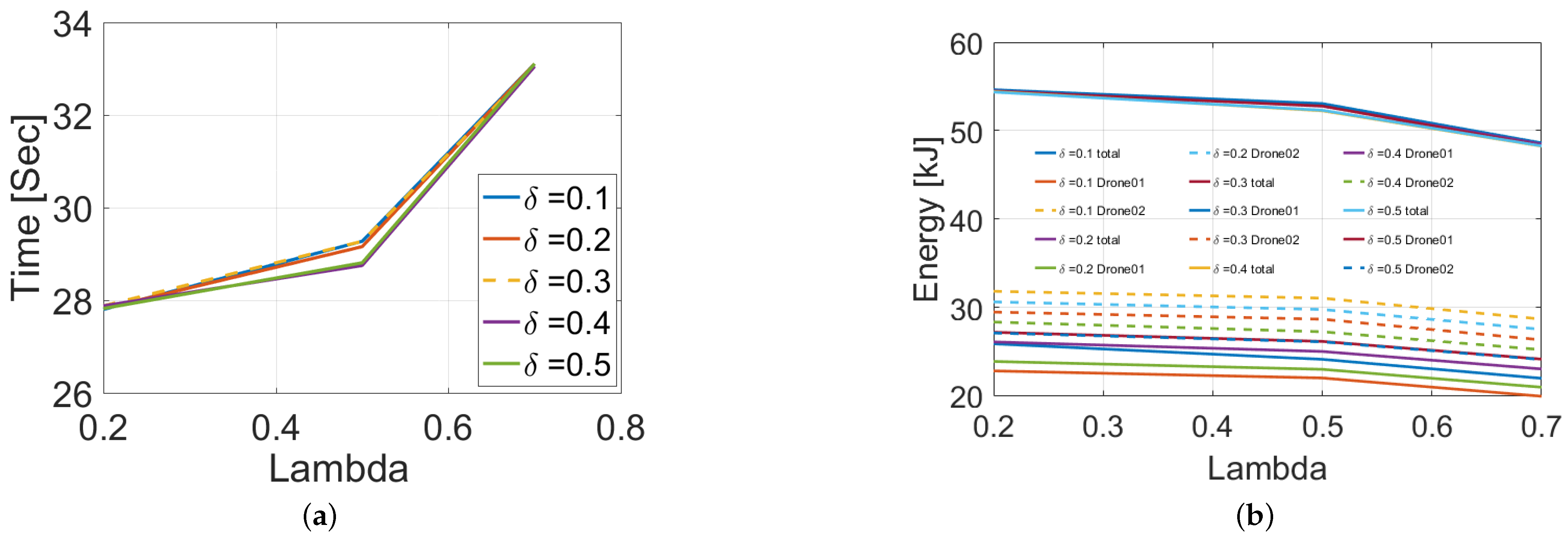 Drones 07 00171 g008