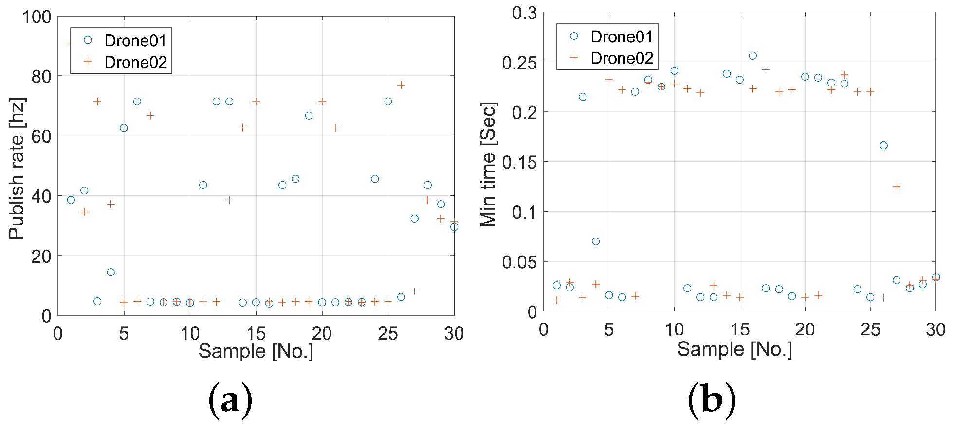 Drones 07 00171 g011