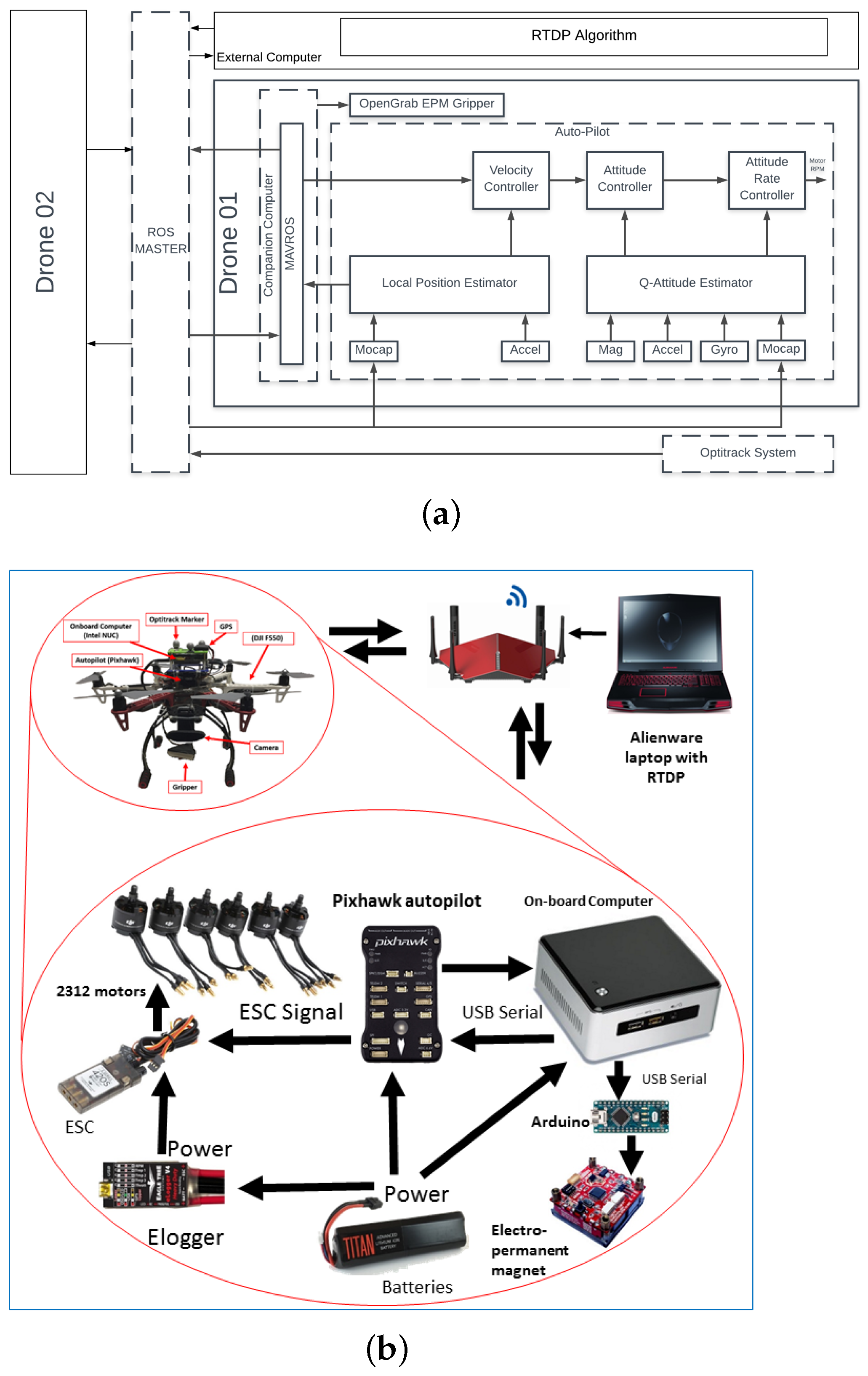 Drones 07 00171 g013