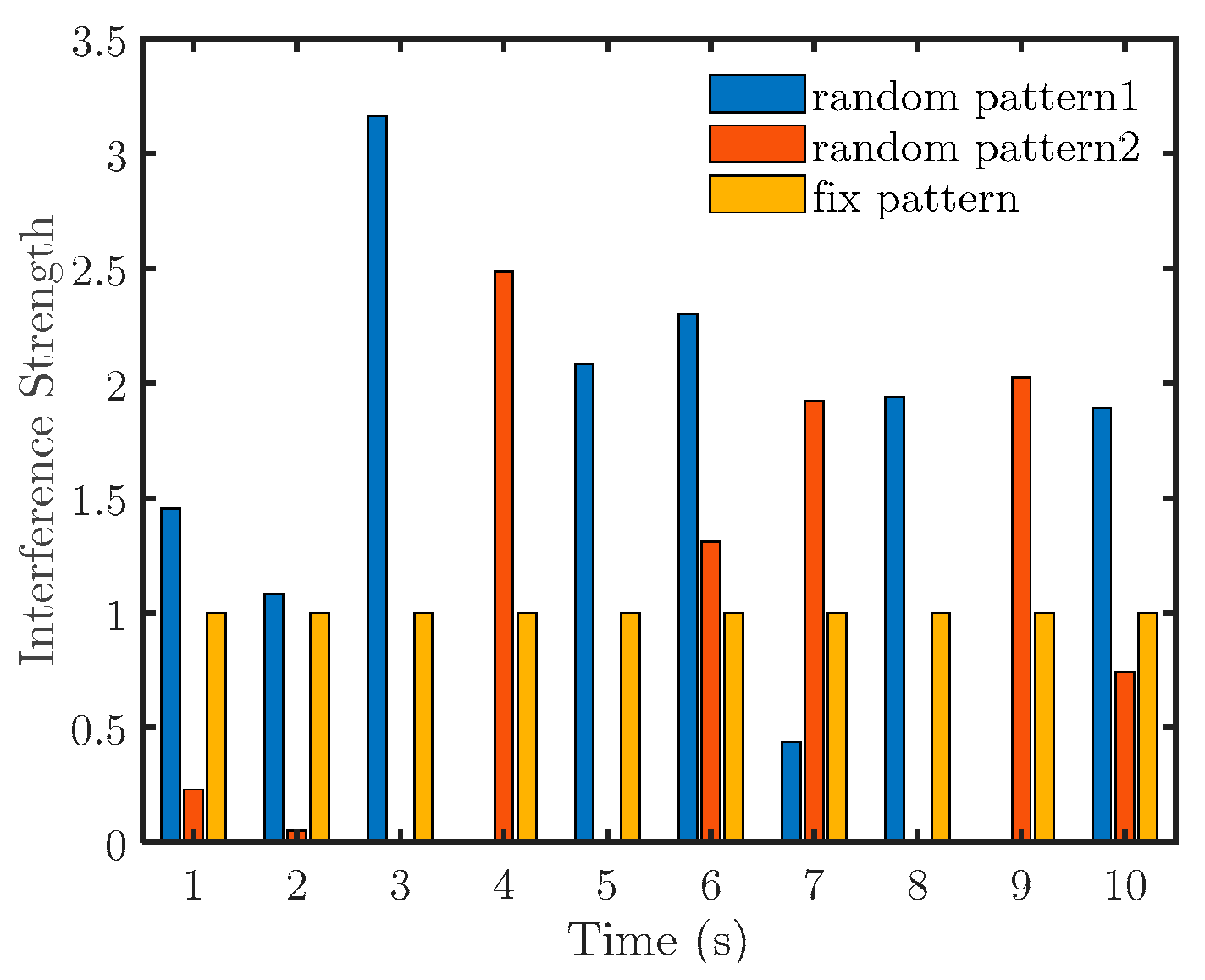 Drones 07 00172 g008