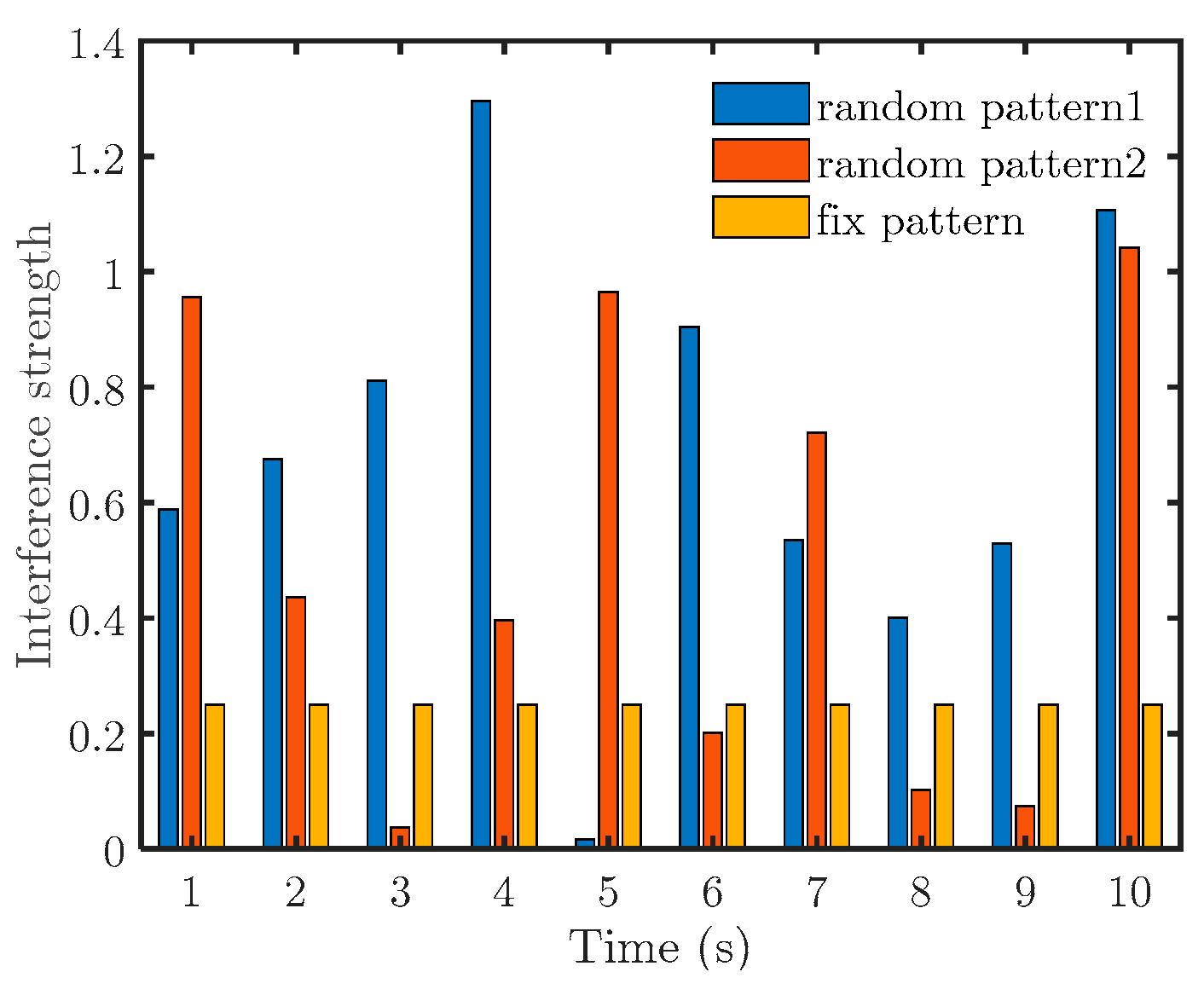 Drones 07 00172 g010