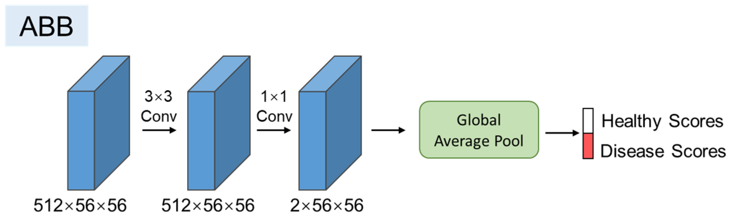 Drones 07 00173 g004 Drones 07 00173 g004