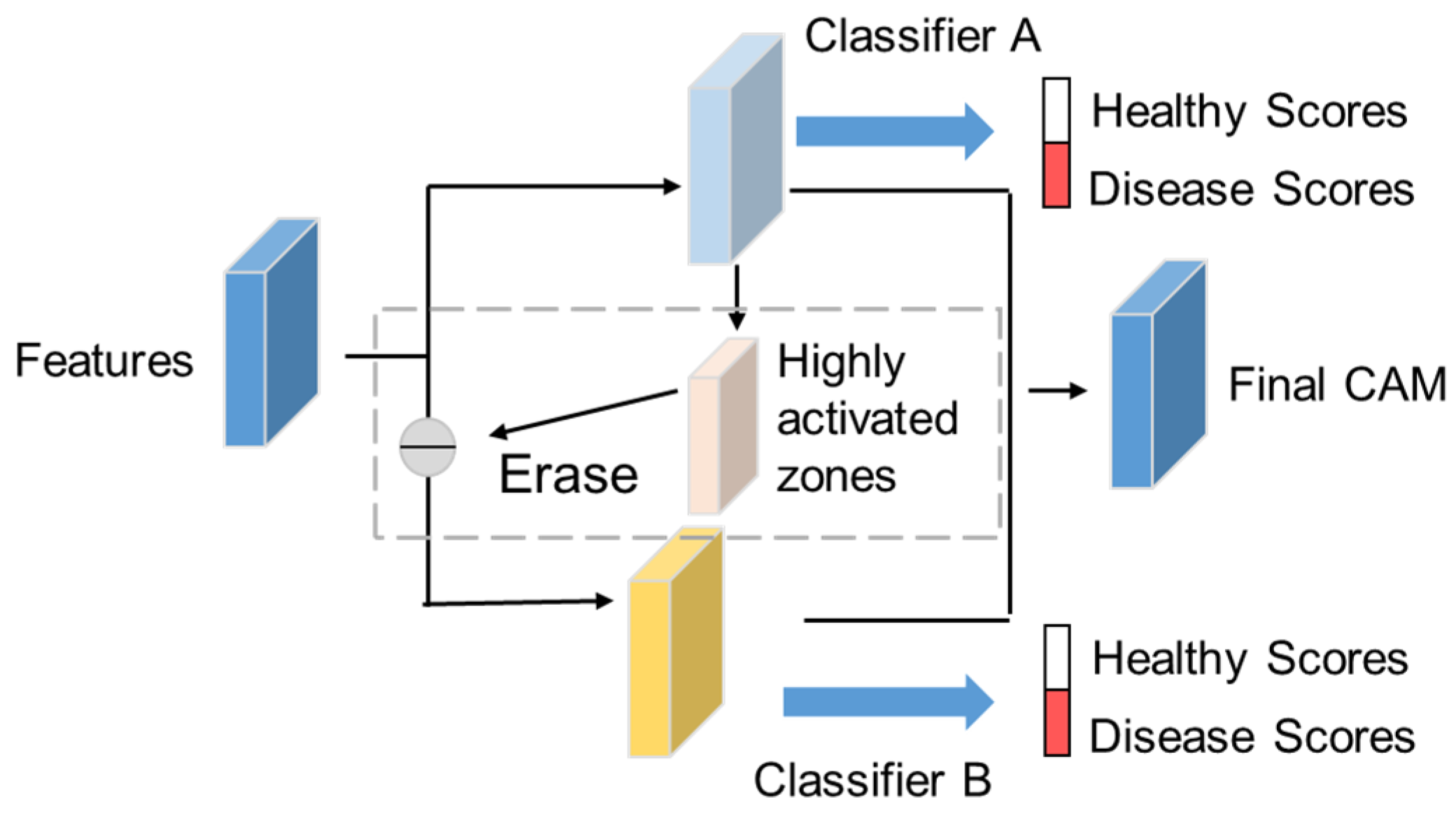 Drones 07 00173 g006 Drones 07 00173 g006