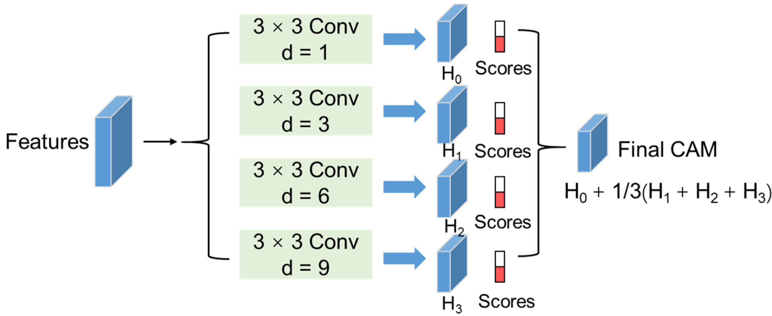 Drones 07 00173 g007 Drones 07 00173 g007