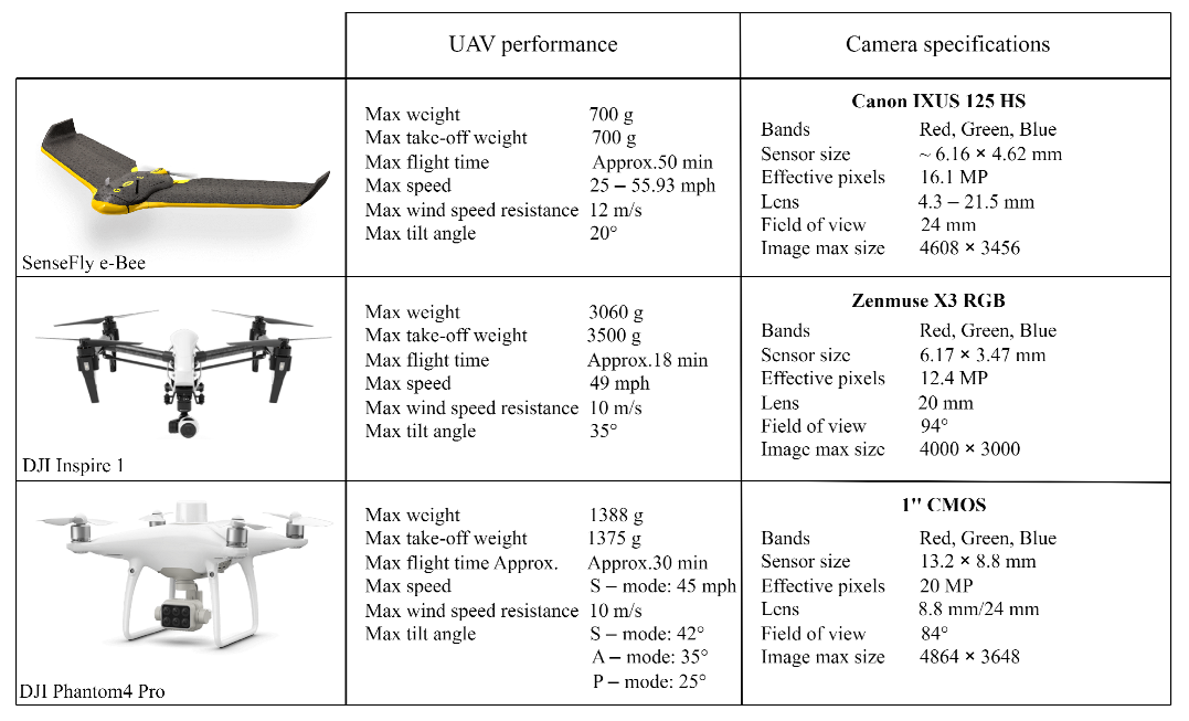 Drones 07 00179 g002