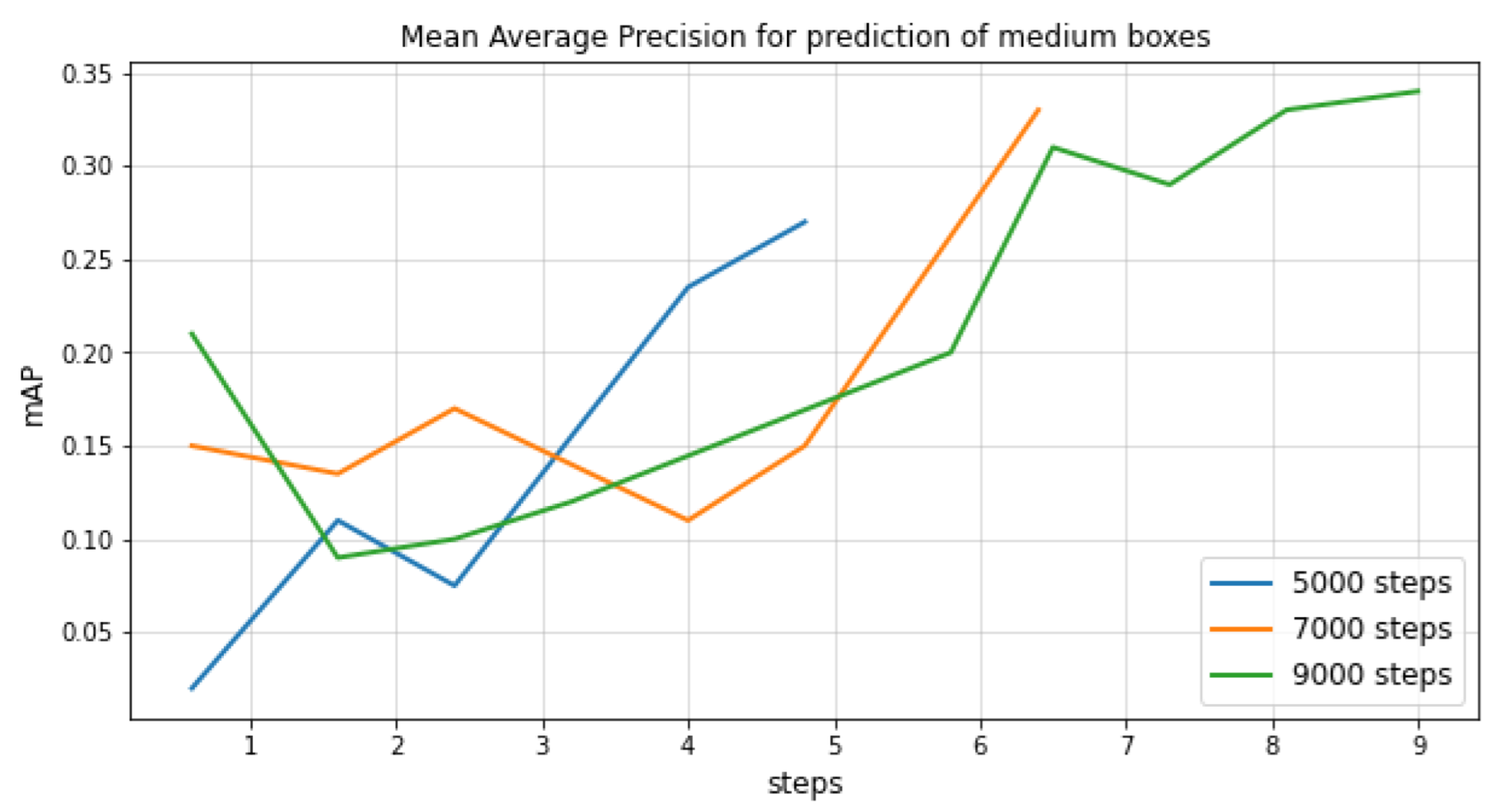 Drones 07 00179 g008