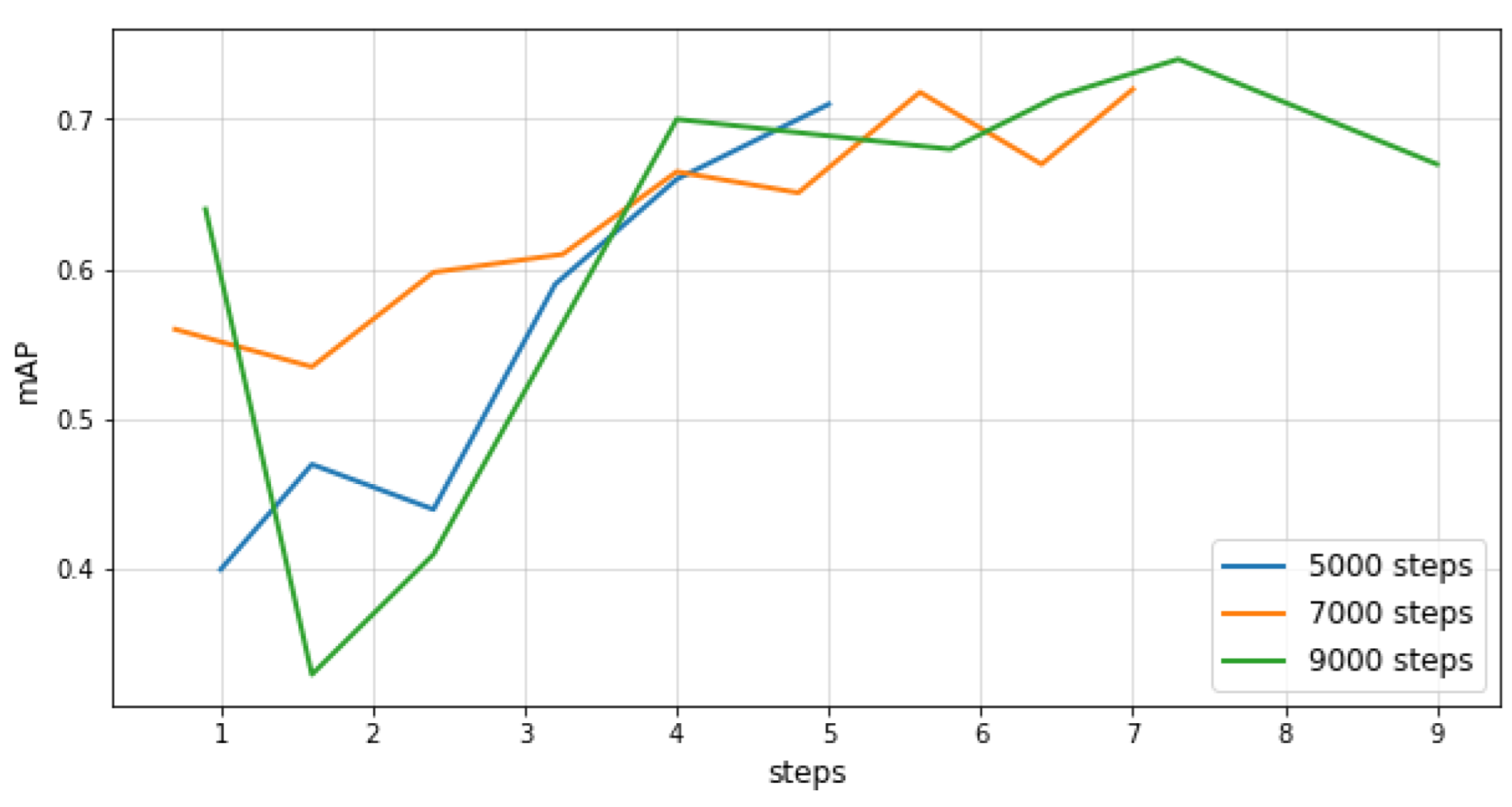 Drones 07 00179 g009