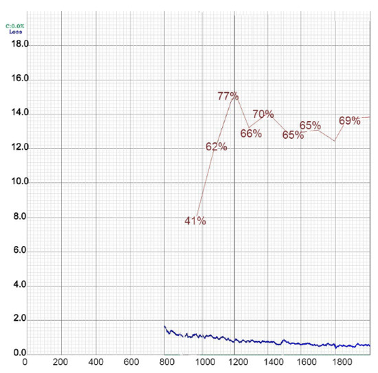 Animal Detection and Counting from UAV Images Using Convolutional ...