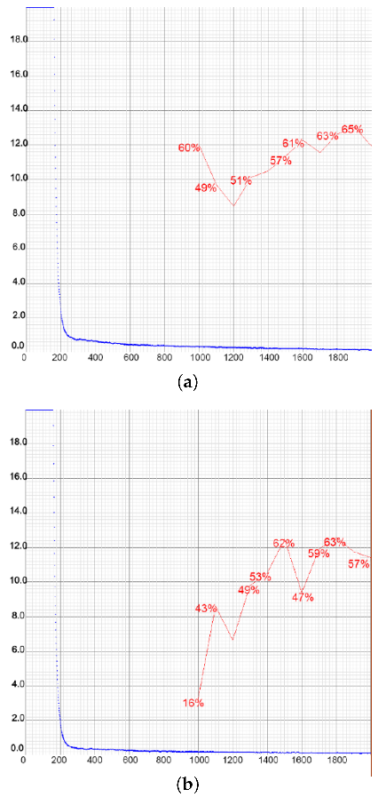Drones 07 00179 g020