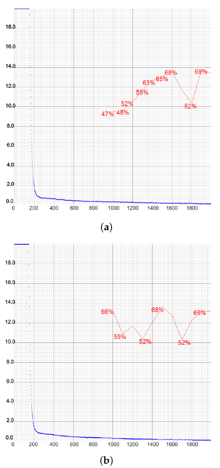 Drones 07 00179 g022