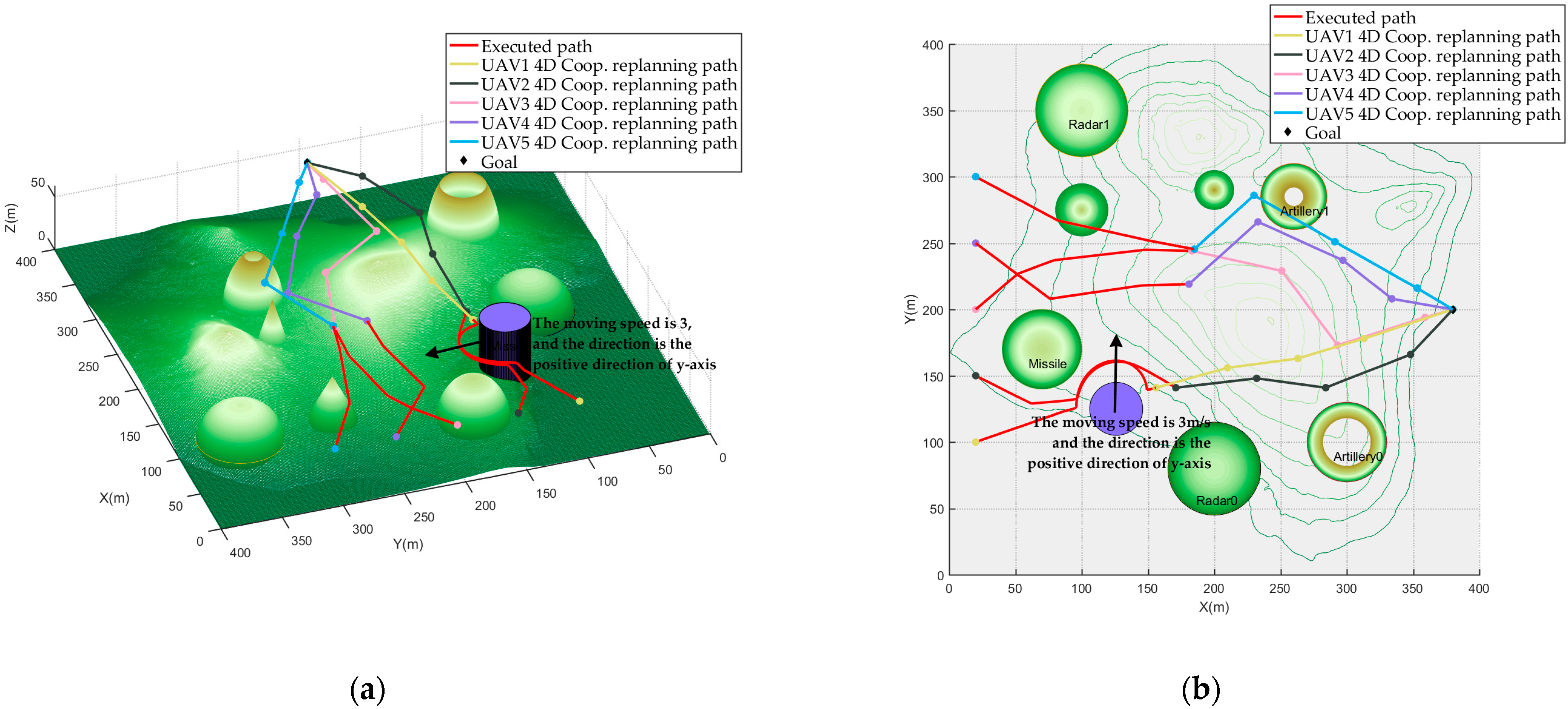 Drones 07 00180 g011