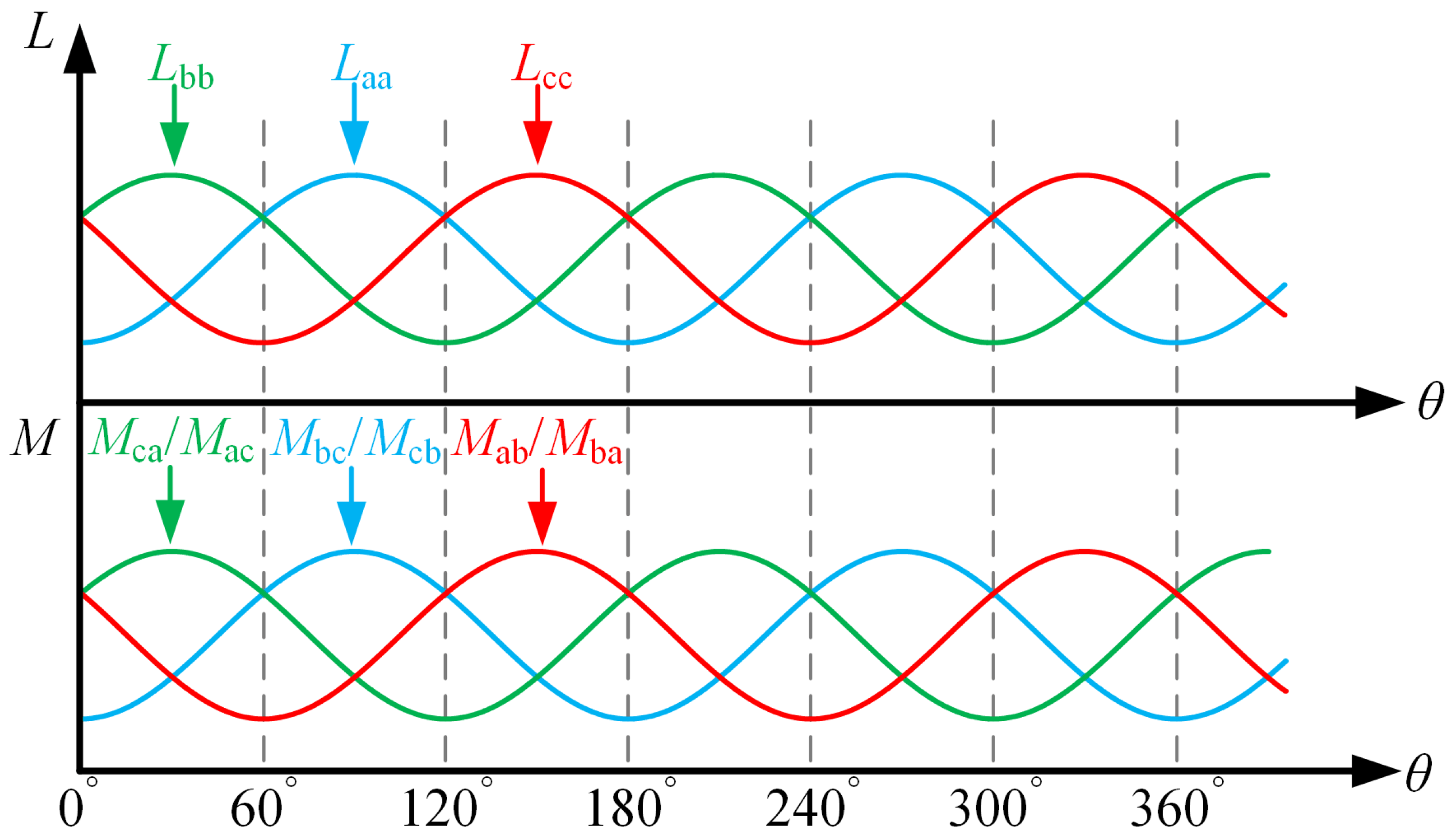 Drones 07 00181 g001 Drones 07 00181 g001