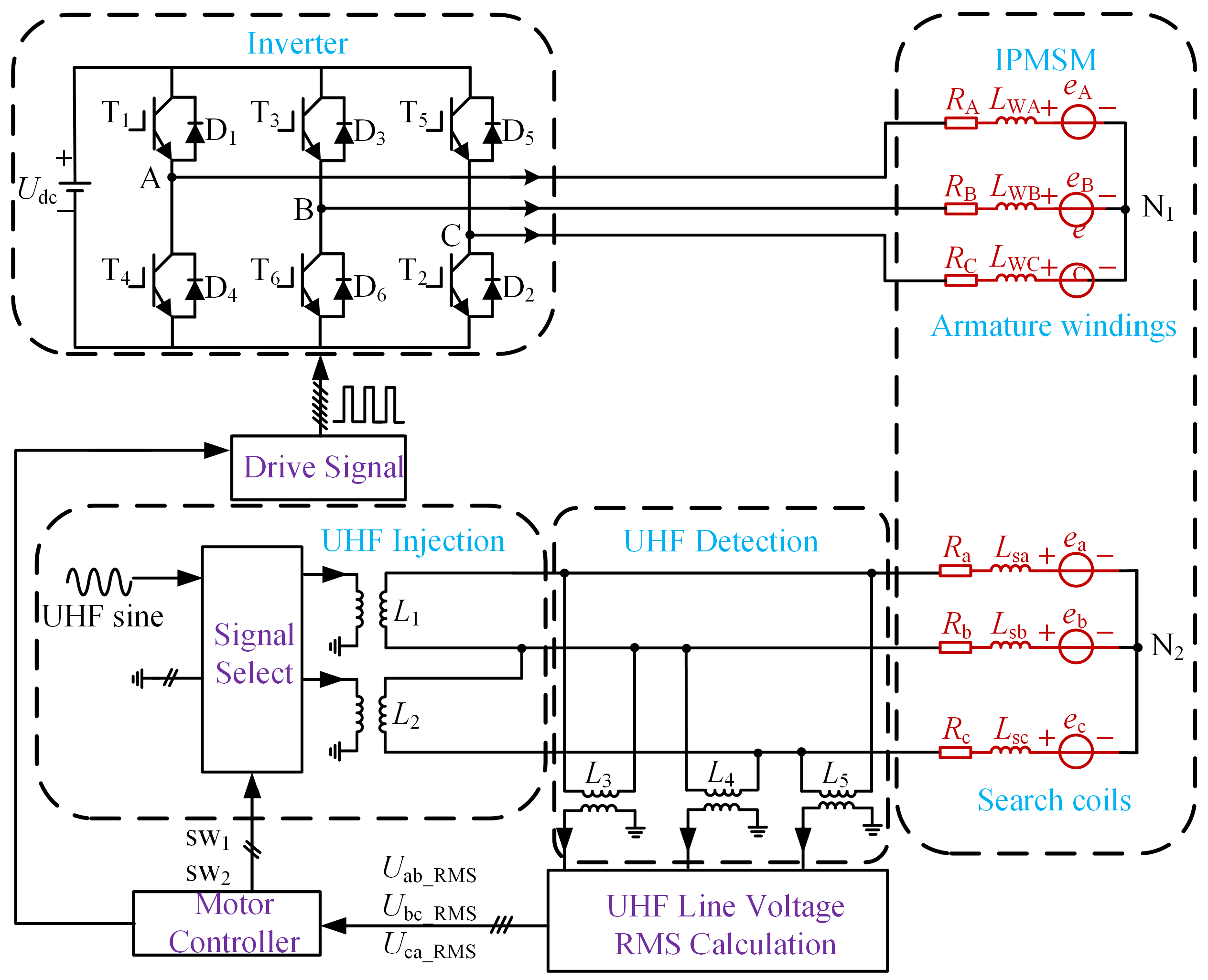 Drones 07 00181 g002 Drones 07 00181 g002