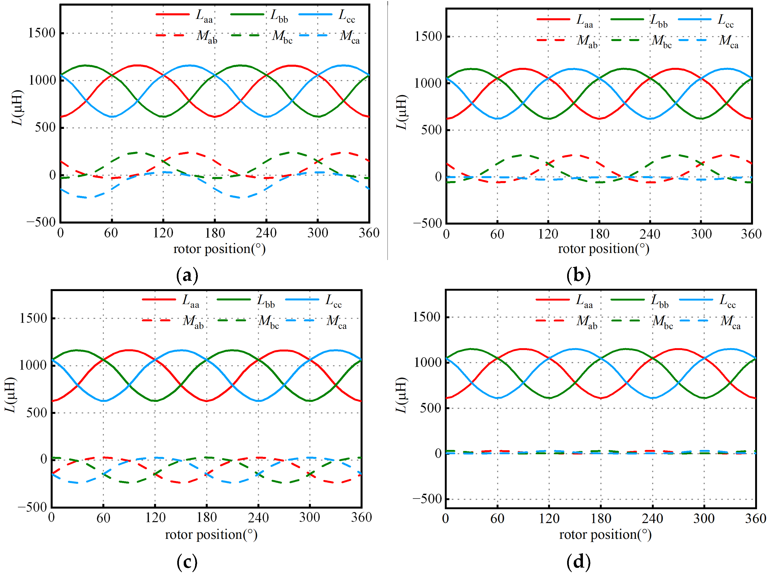 Drones 07 00181 g013 Drones 07 00181 g013