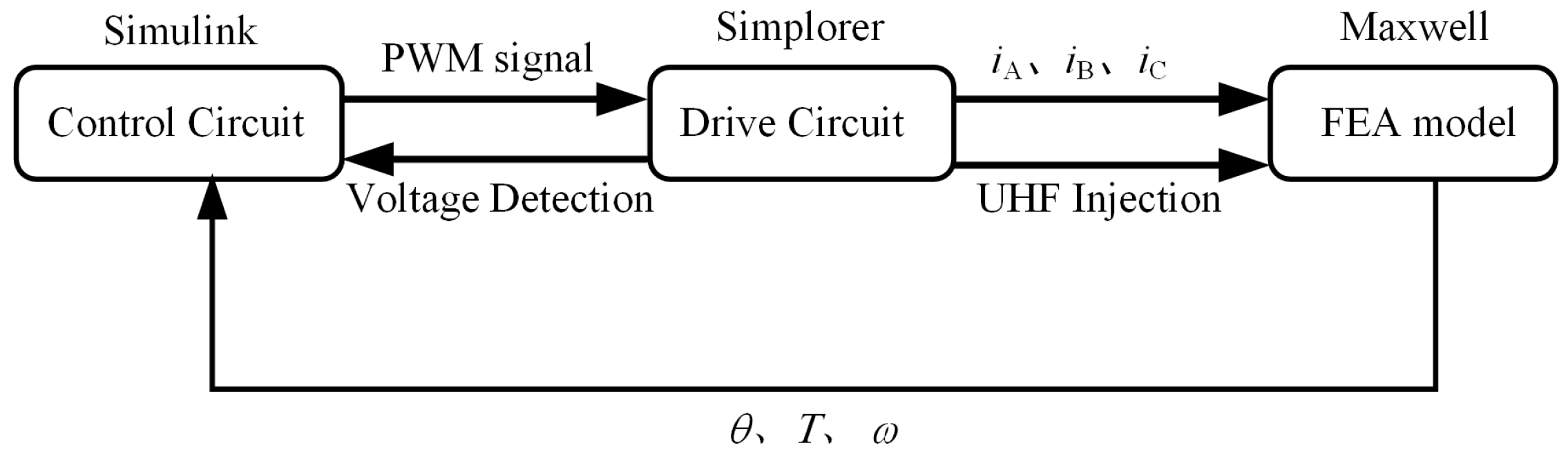 Drones 07 00181 g015 Drones 07 00181 g015