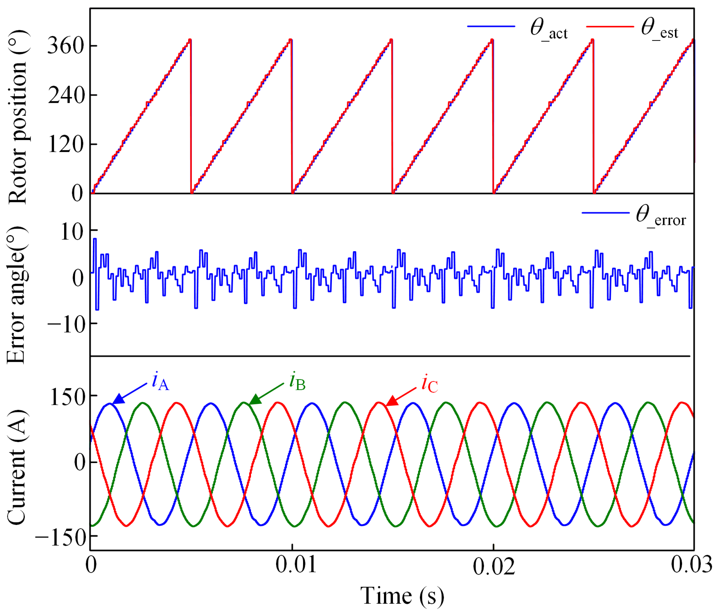 Drones 07 00181 g018 Drones 07 00181 g018