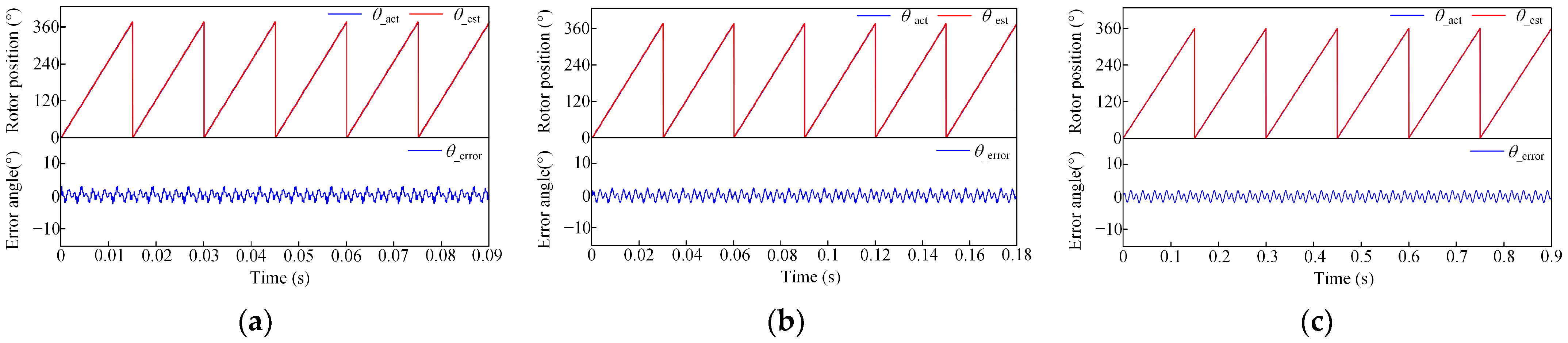 Drones 07 00181 g019 Drones 07 00181 g019