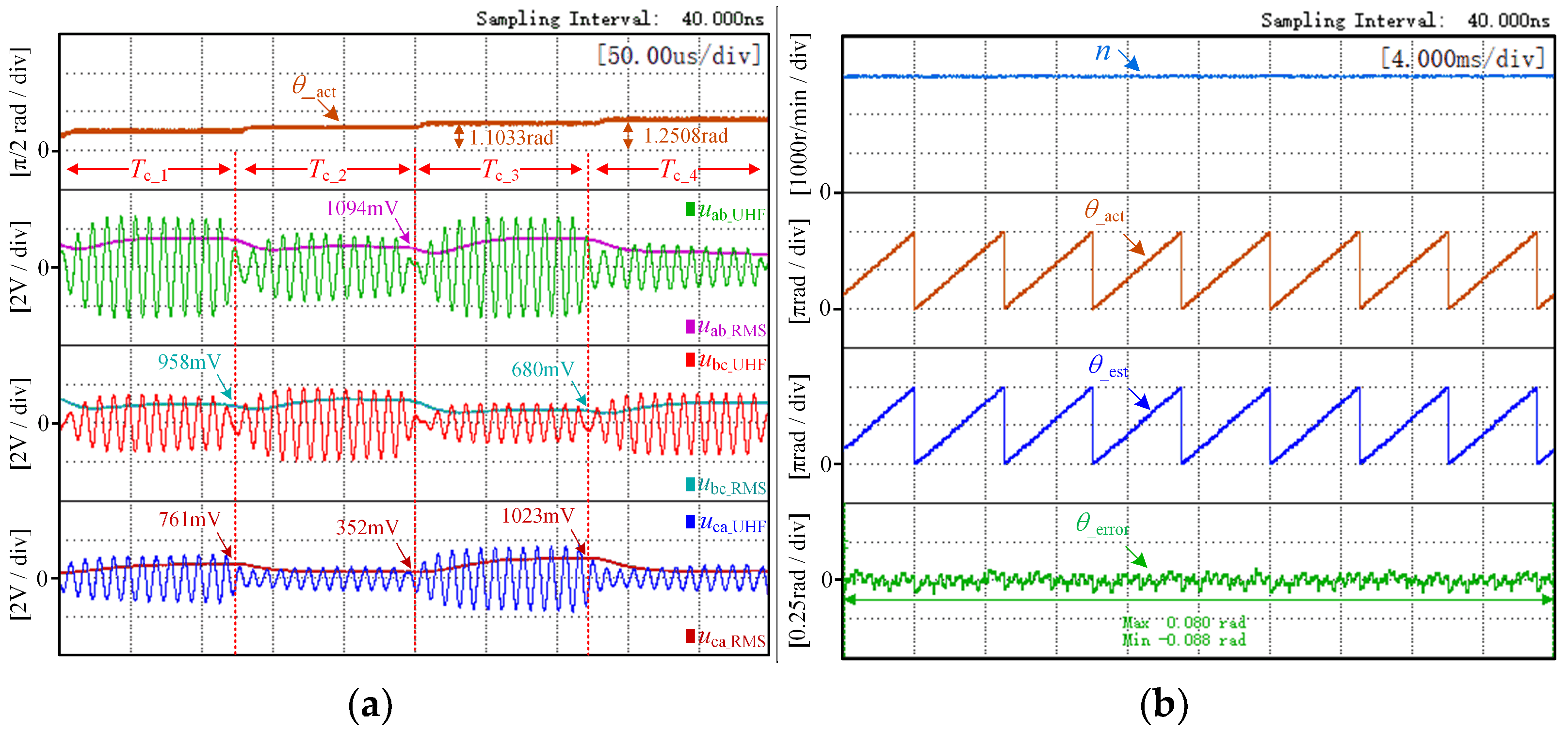 Drones 07 00181 g022 Drones 07 00181 g022