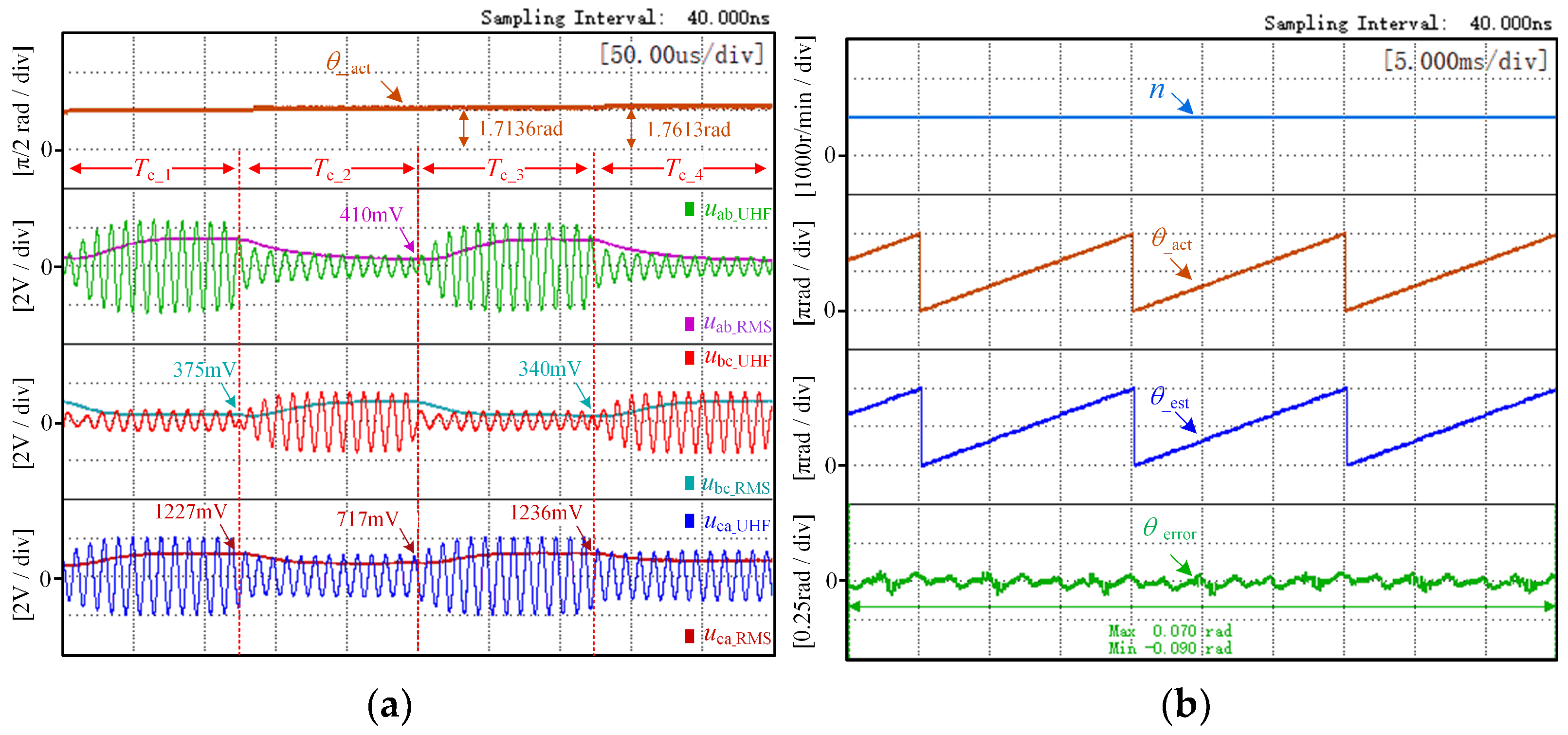 Drones 07 00181 g024 Drones 07 00181 g024