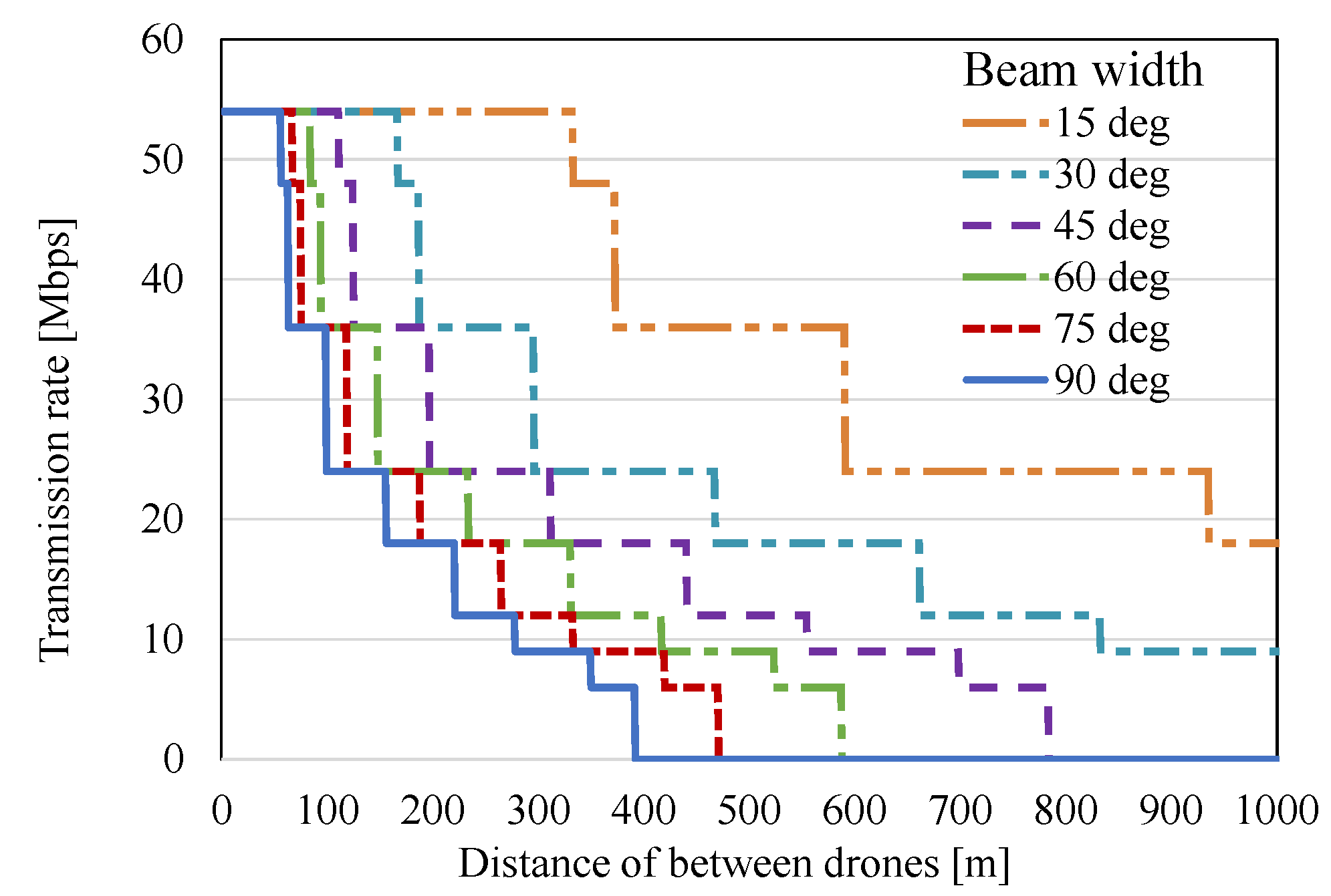 Drones 07 00182 g003 Drones 07 00182 g003