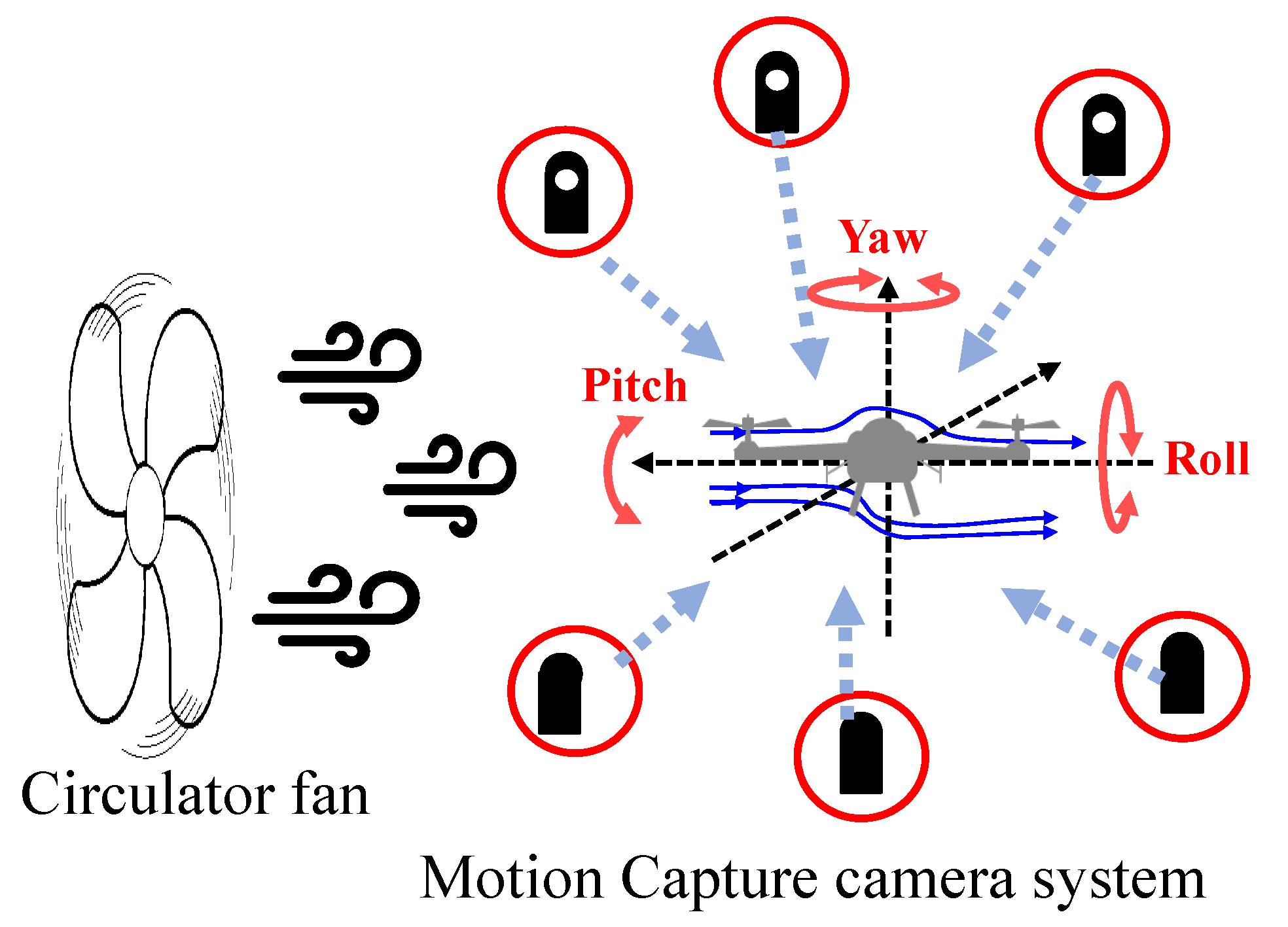 Drones 07 00182 g006 Drones 07 00182 g006