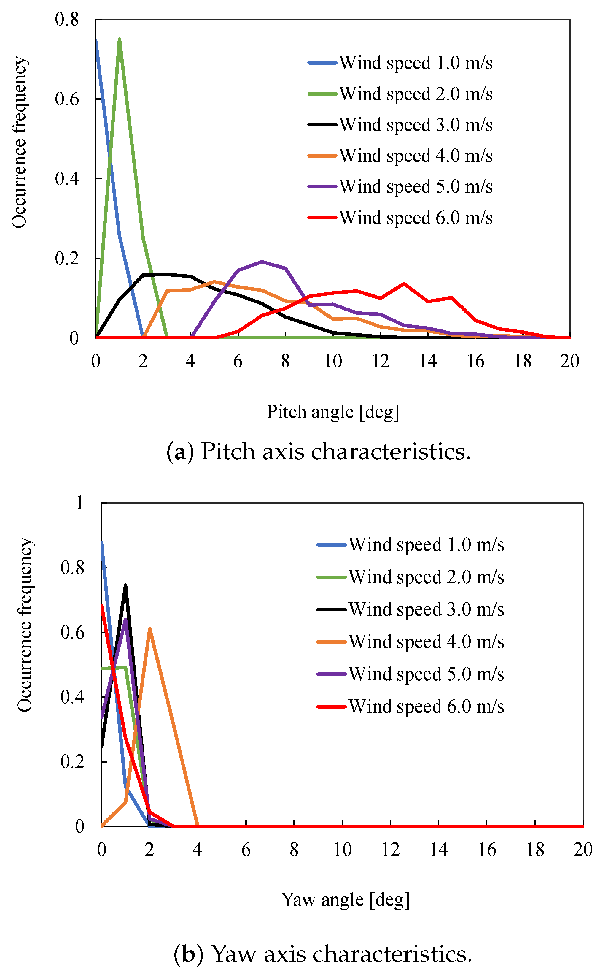 Drones 07 00182 g008a Drones 07 00182 g008a