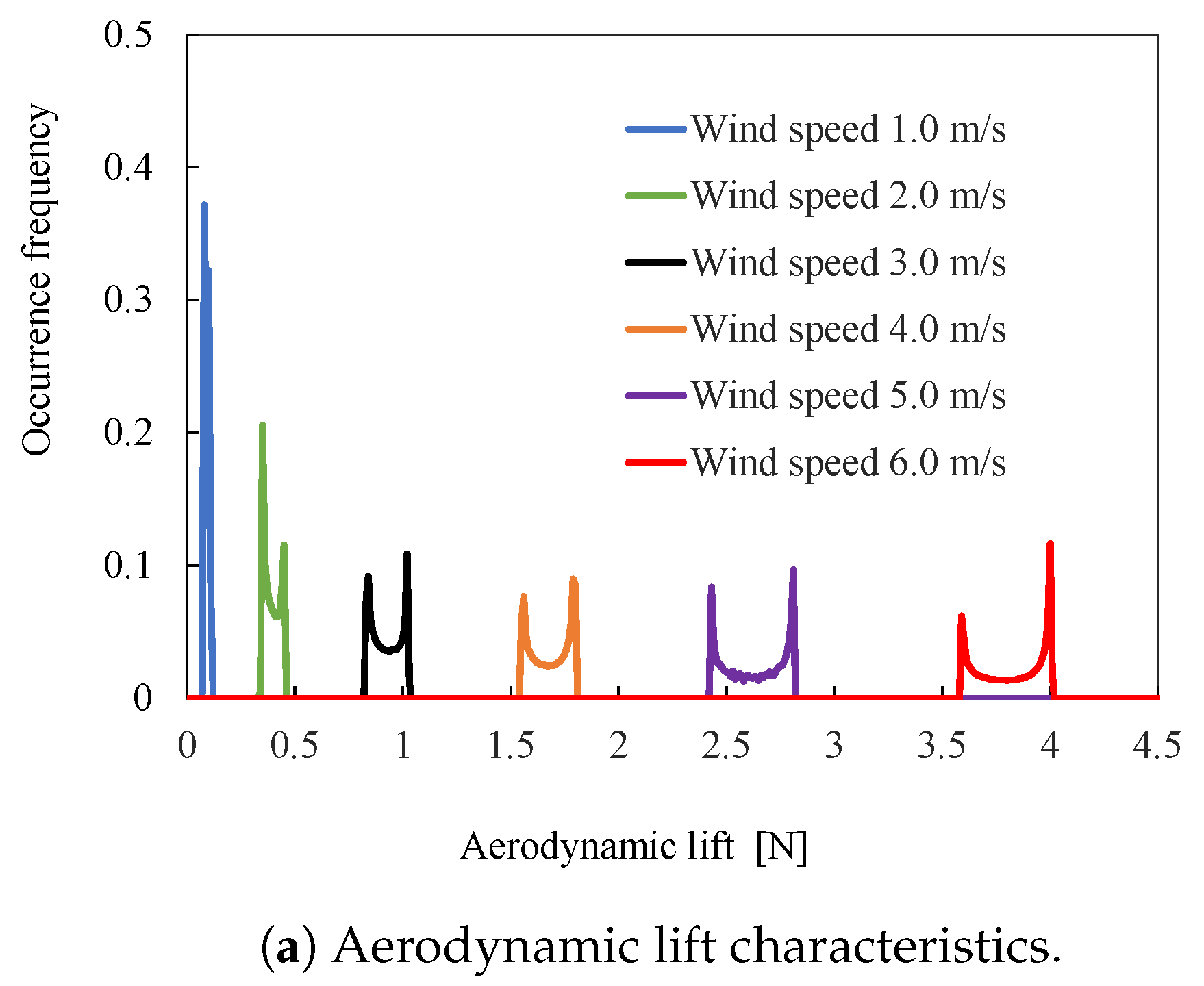 Drones 07 00182 g010a Drones 07 00182 g010a