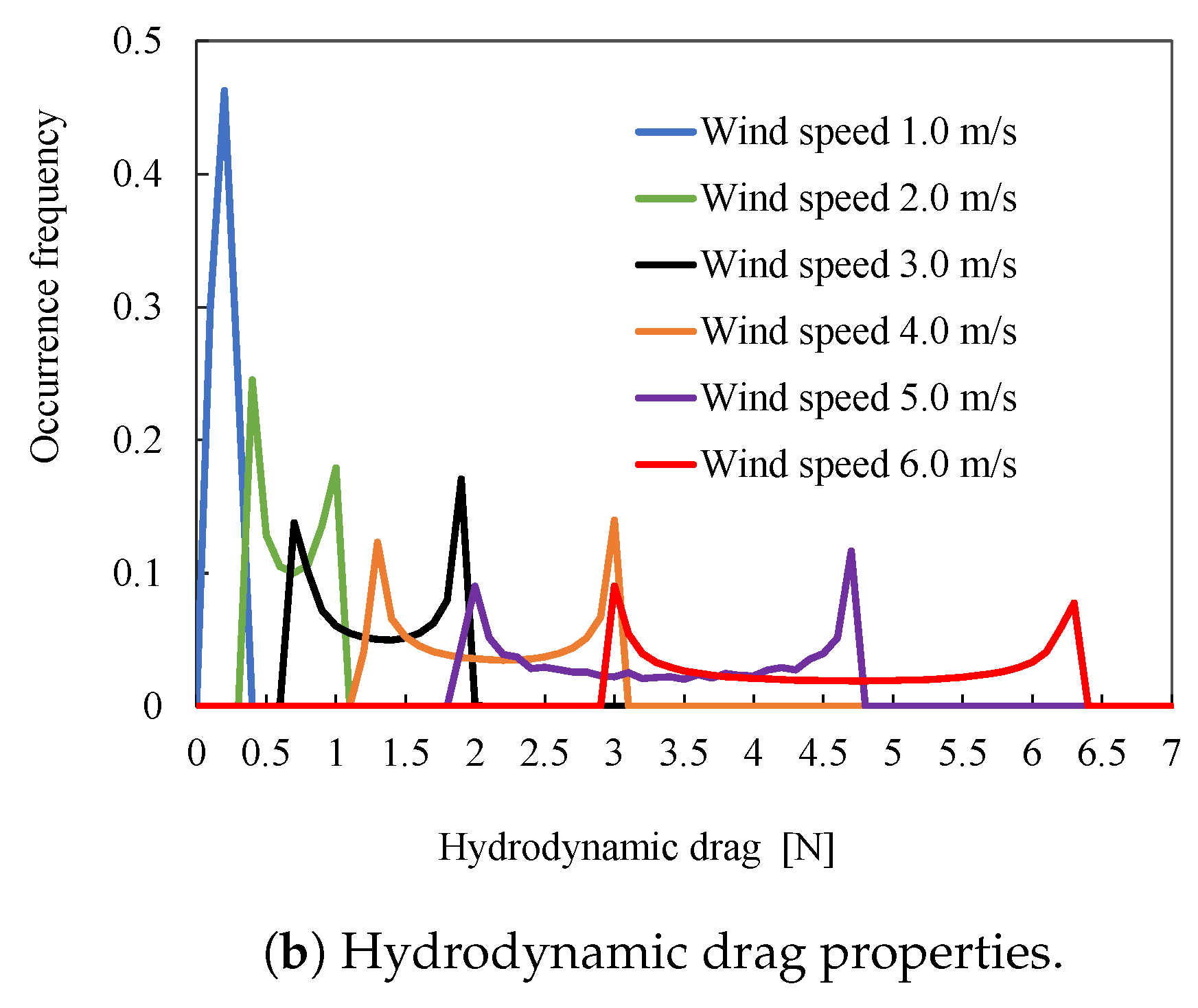Drones 07 00182 g010b Drones 07 00182 g010b
