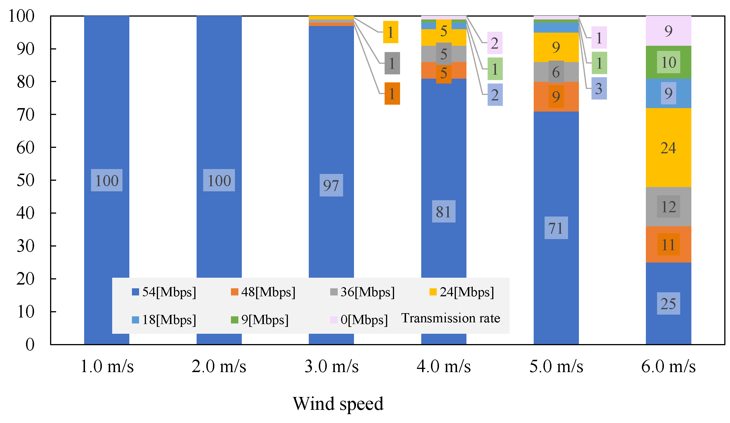 Drones 07 00182 g013 Drones 07 00182 g013