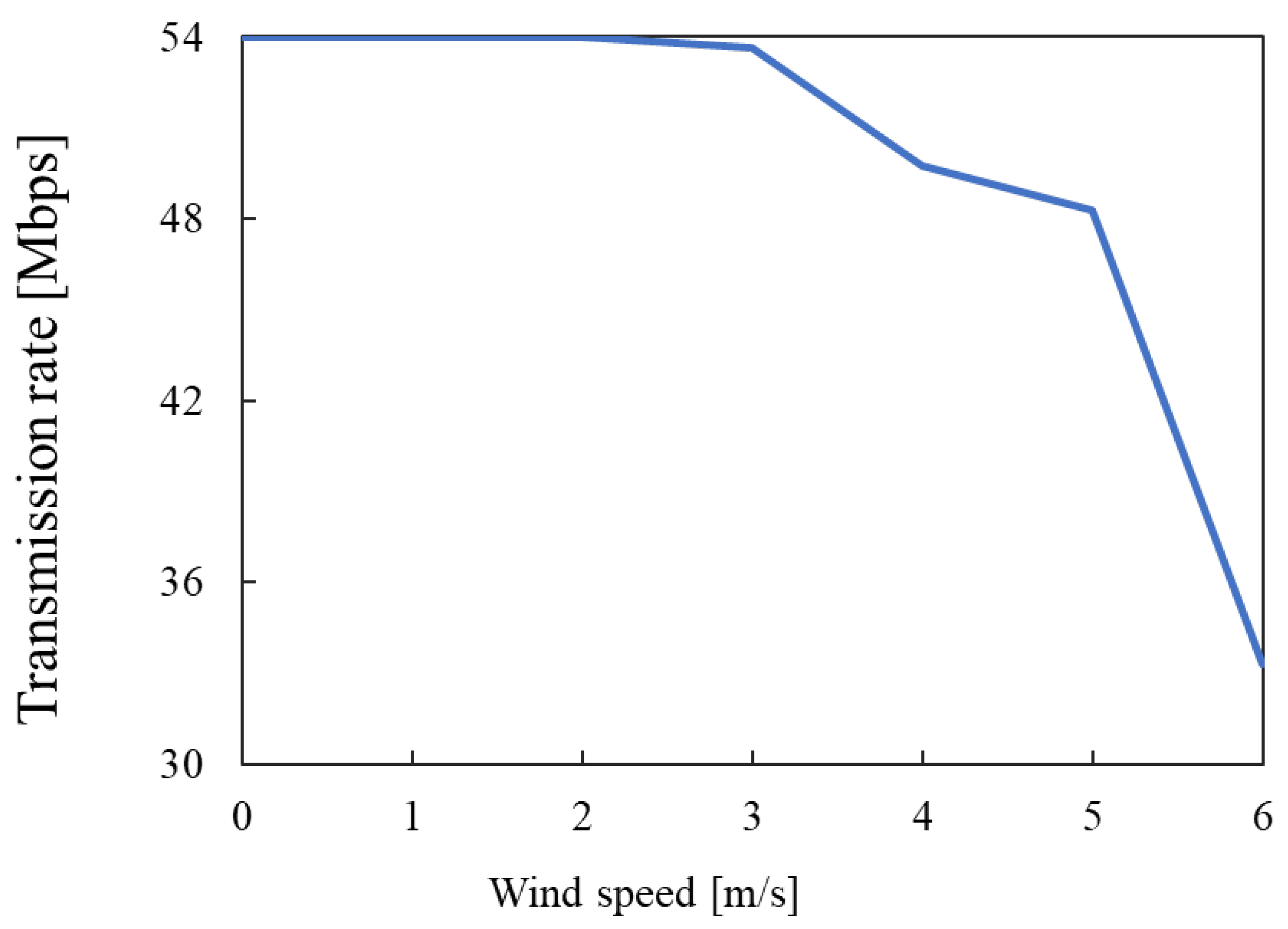 Drones 07 00182 g014 Drones 07 00182 g014