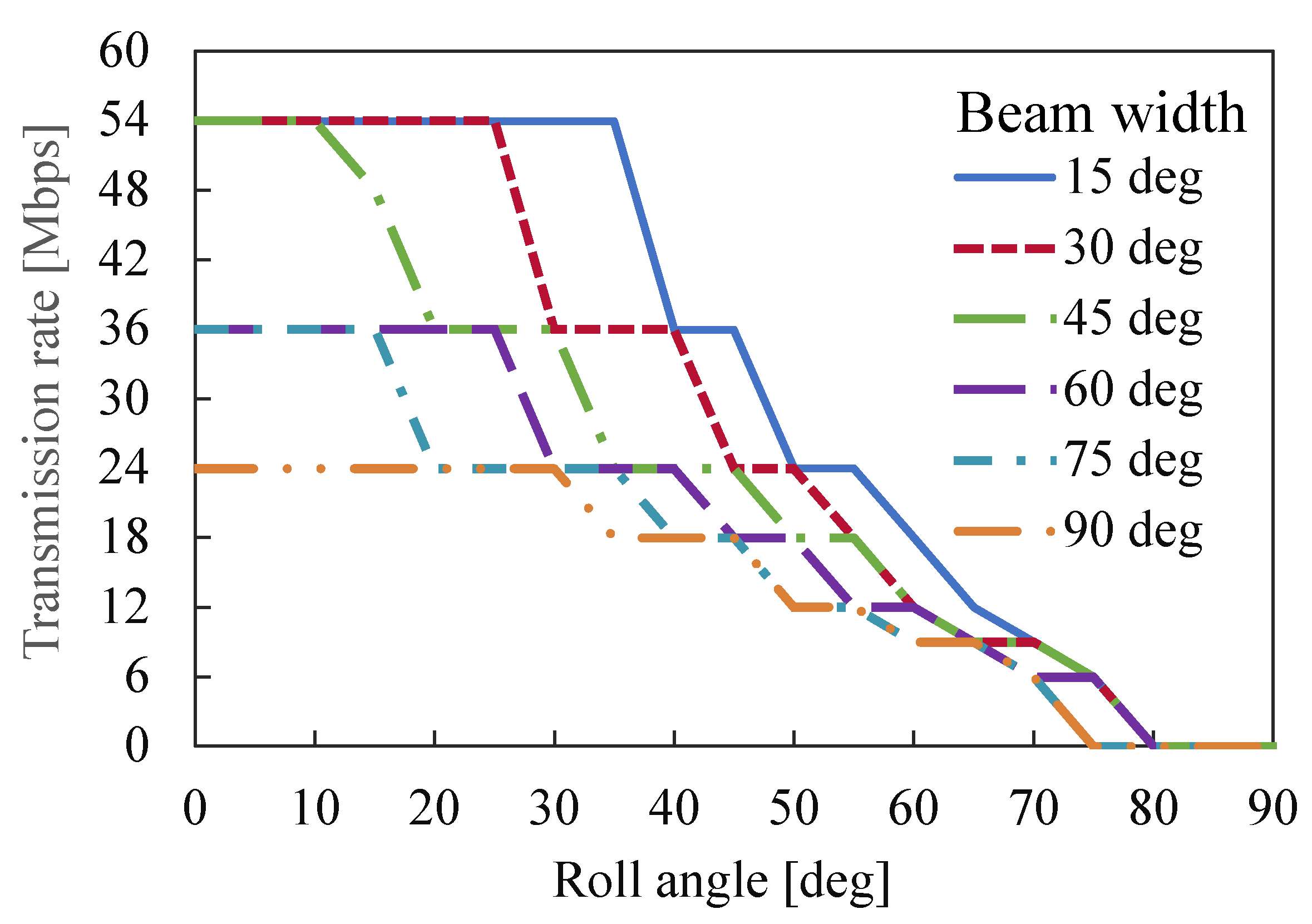 Drones 07 00182 g0a2 Drones 07 00182 g0a2