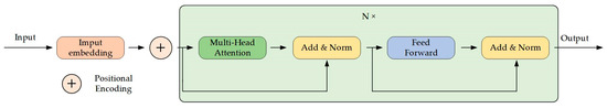 Deep Learning-Based Pine Nematode Trees’ Identification Using ...