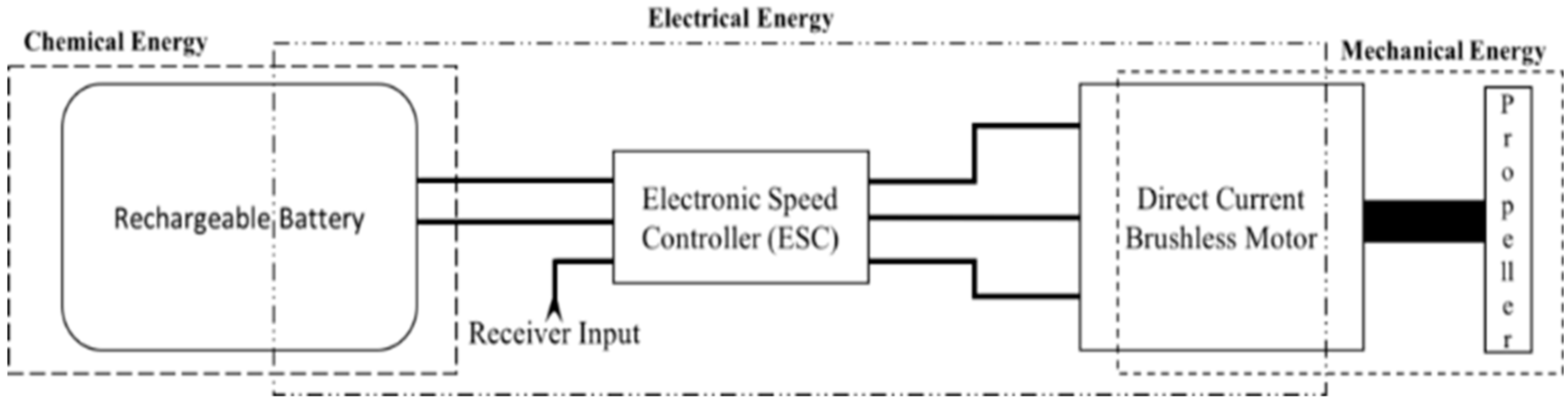 Drones 07 00184 g001 Drones 07 00184 g001