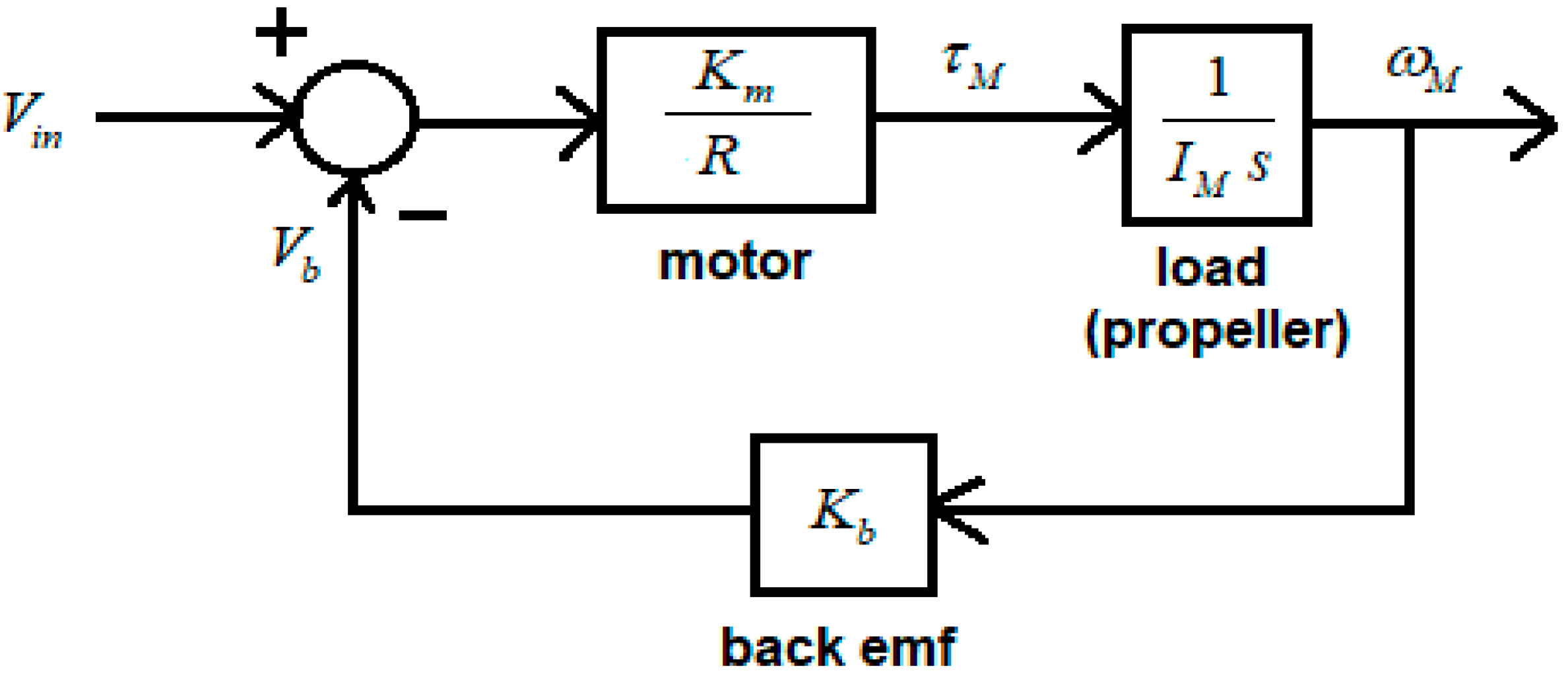 Drones 07 00184 g002 Drones 07 00184 g002